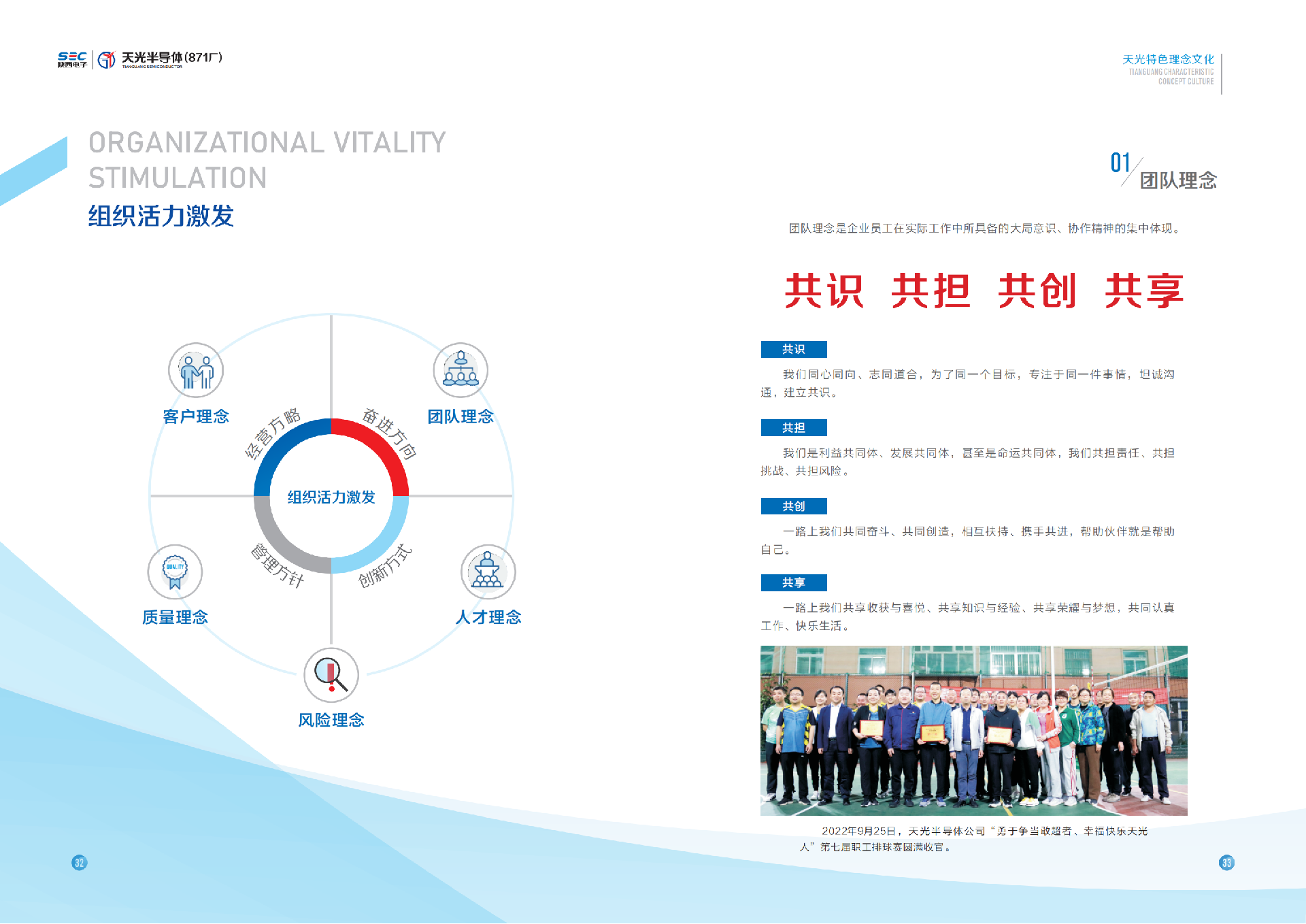 天光半导体企业文化手册12.26_22.png