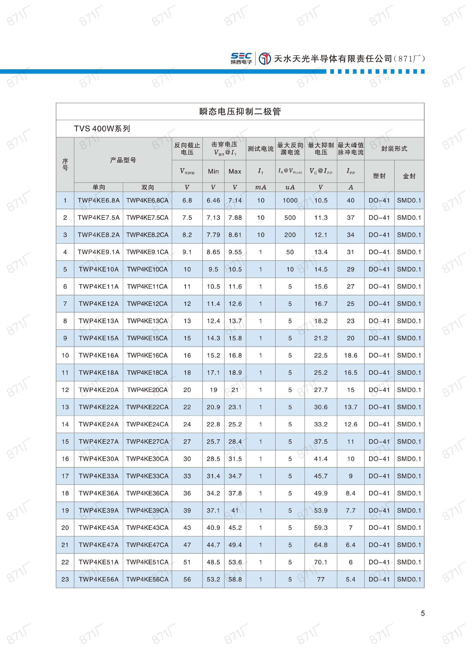 871厂2024版分立器件国产优选目录_06.jpg