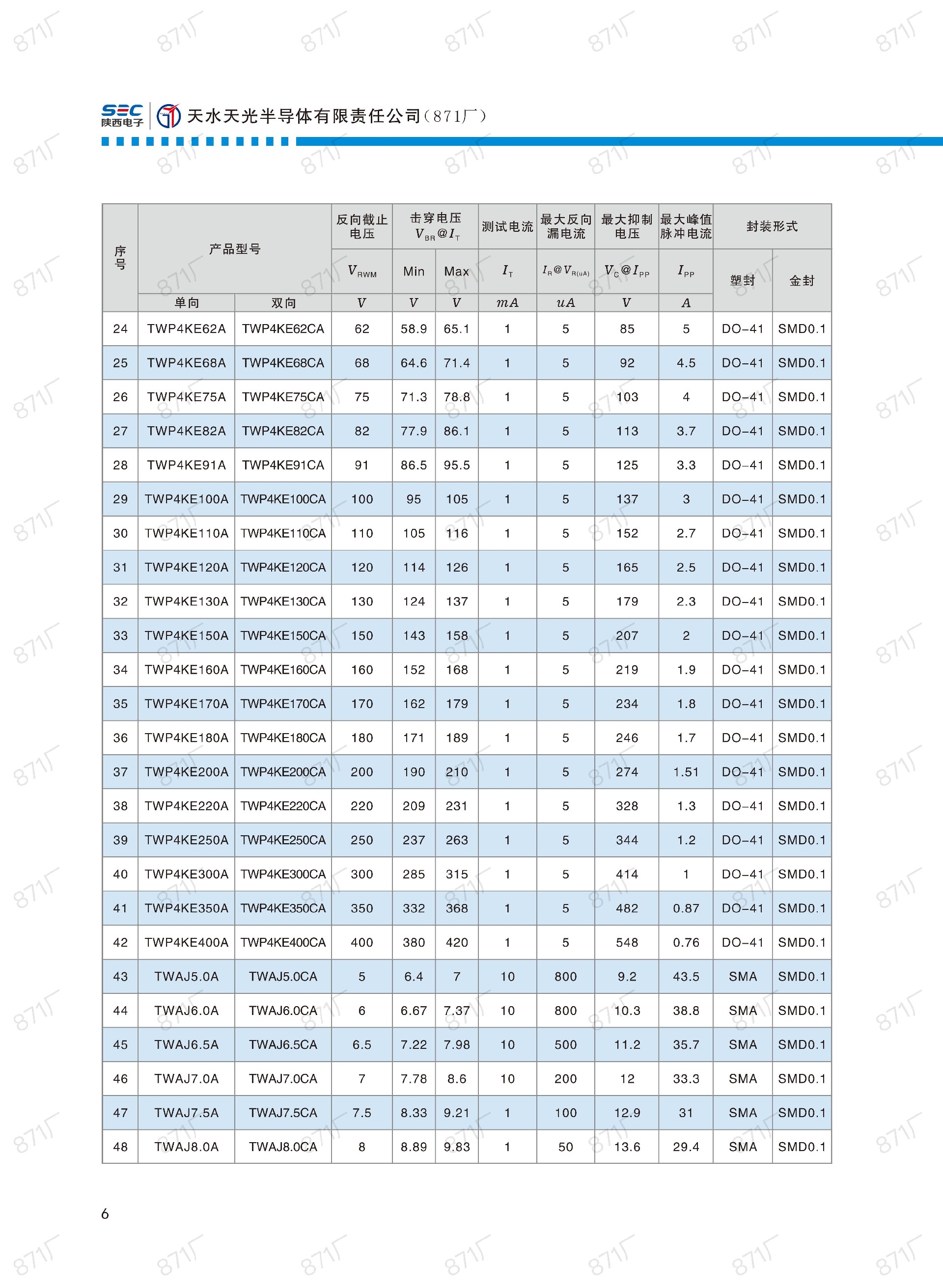 871厂2024版分立器件国产优选目录_07.jpg