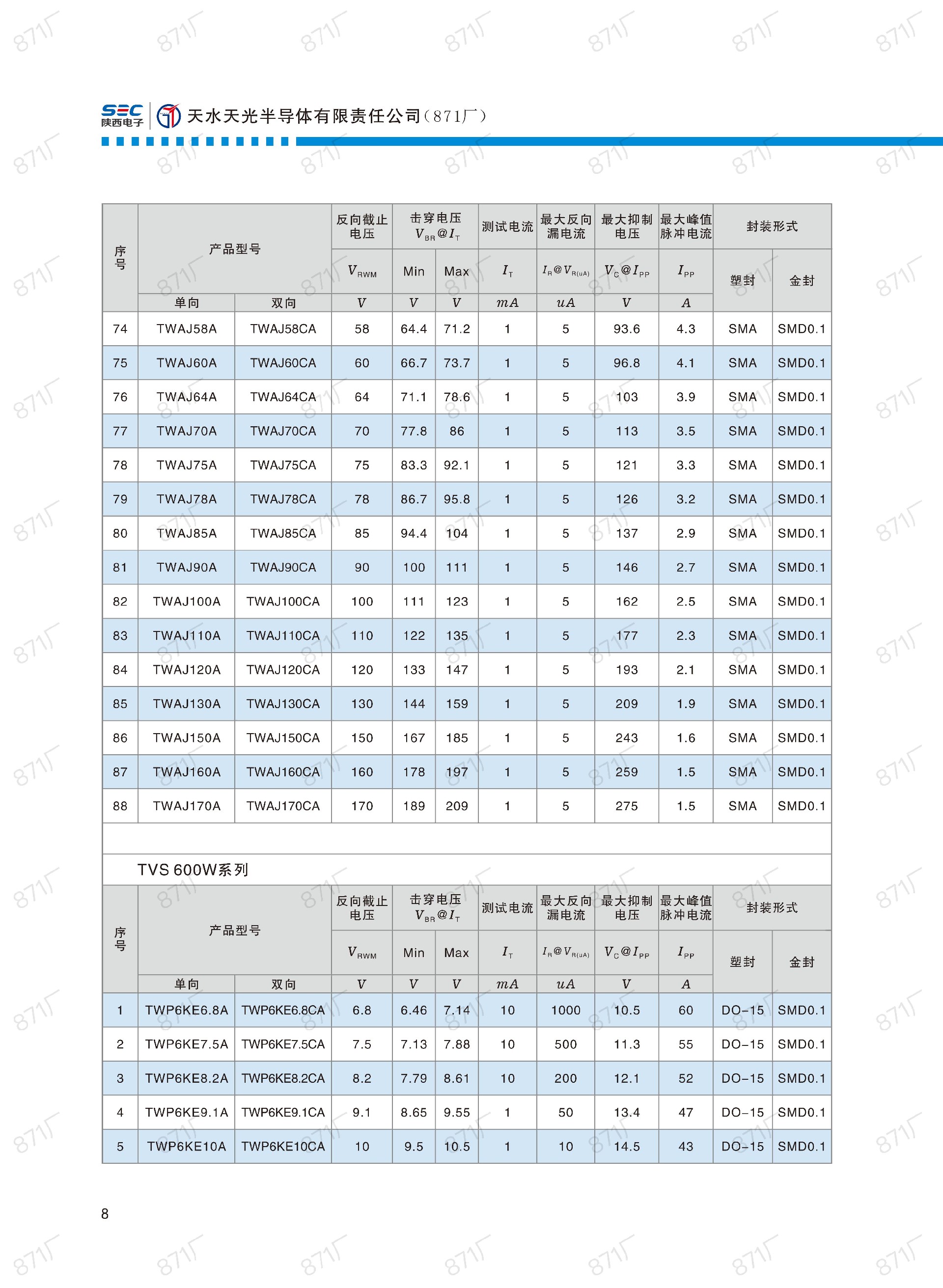 871厂2024版分立器件国产优选目录_09.jpg