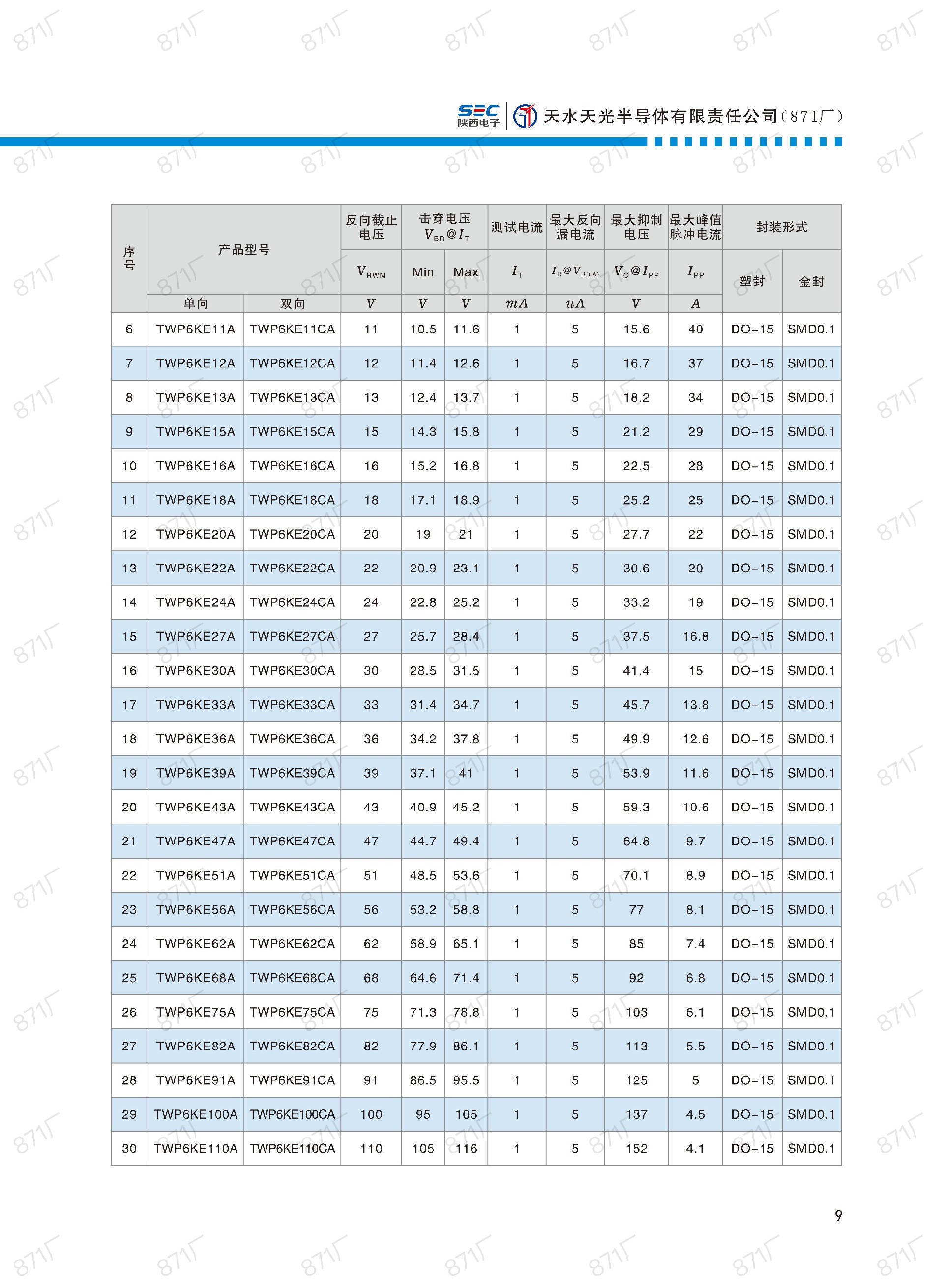 871厂2024版分立器件国产优选目录_10.jpg