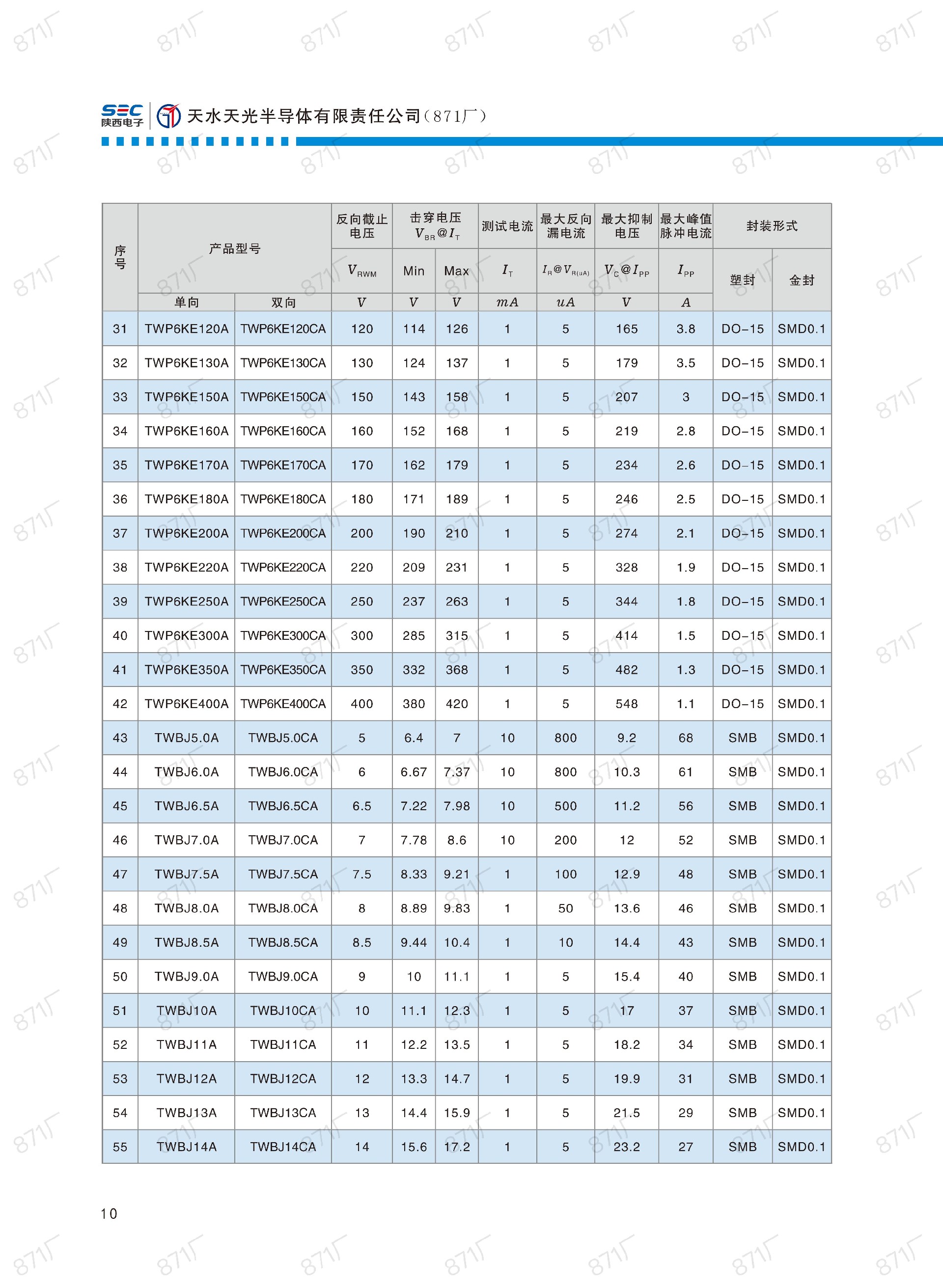 871厂2024版分立器件国产优选目录_11.jpg