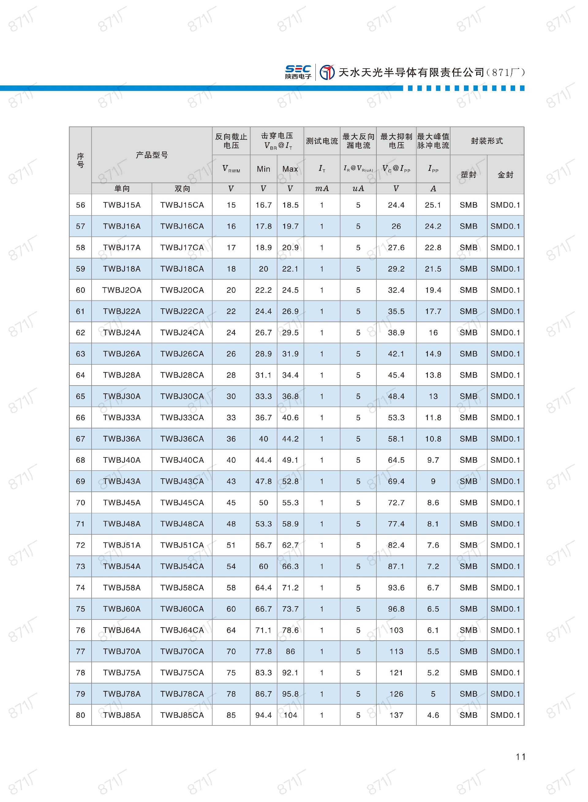 871厂2024版分立器件国产优选目录_12.jpg