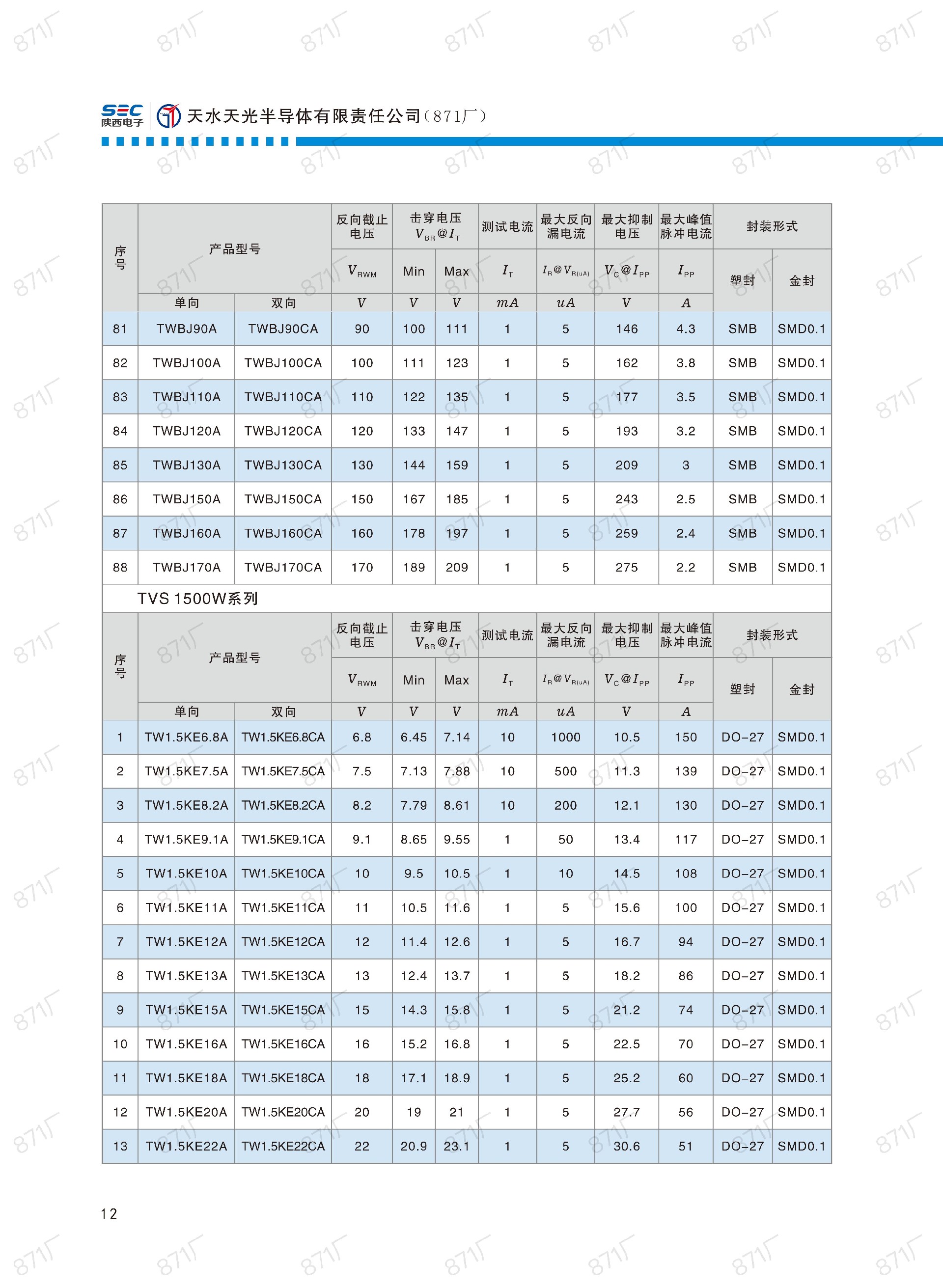 871厂2024版分立器件国产优选目录_13.jpg