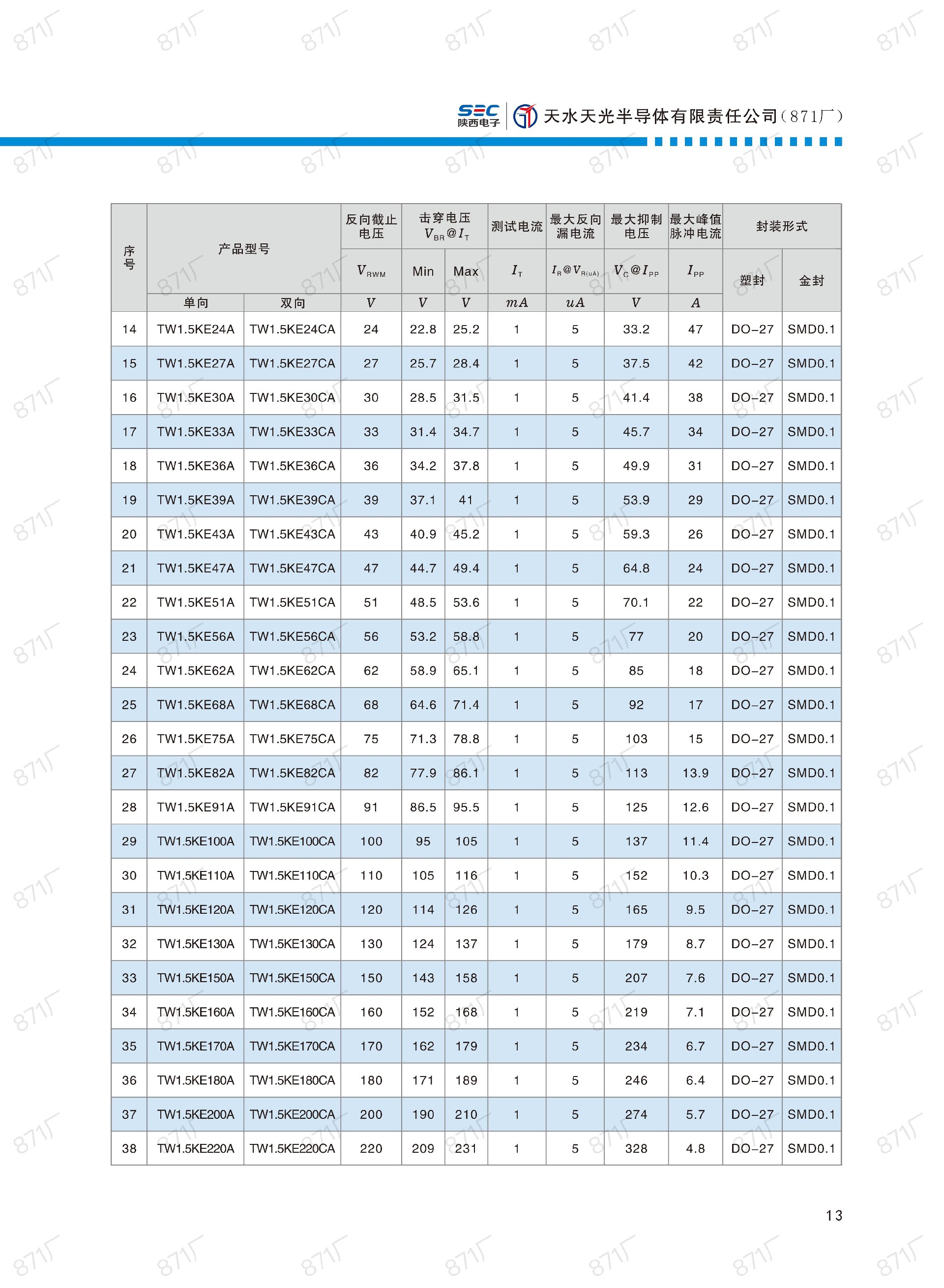 871厂2024版分立器件国产优选目录_14.jpg