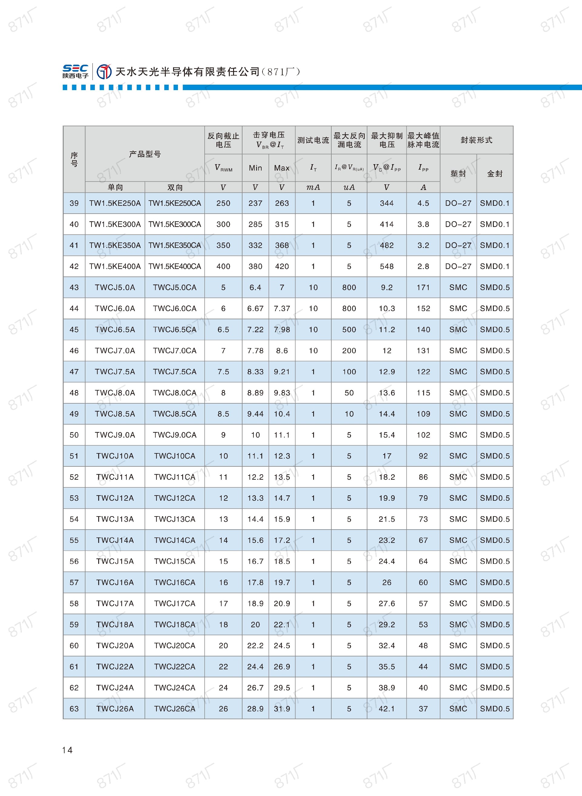 871厂2024版分立器件国产优选目录_15.jpg