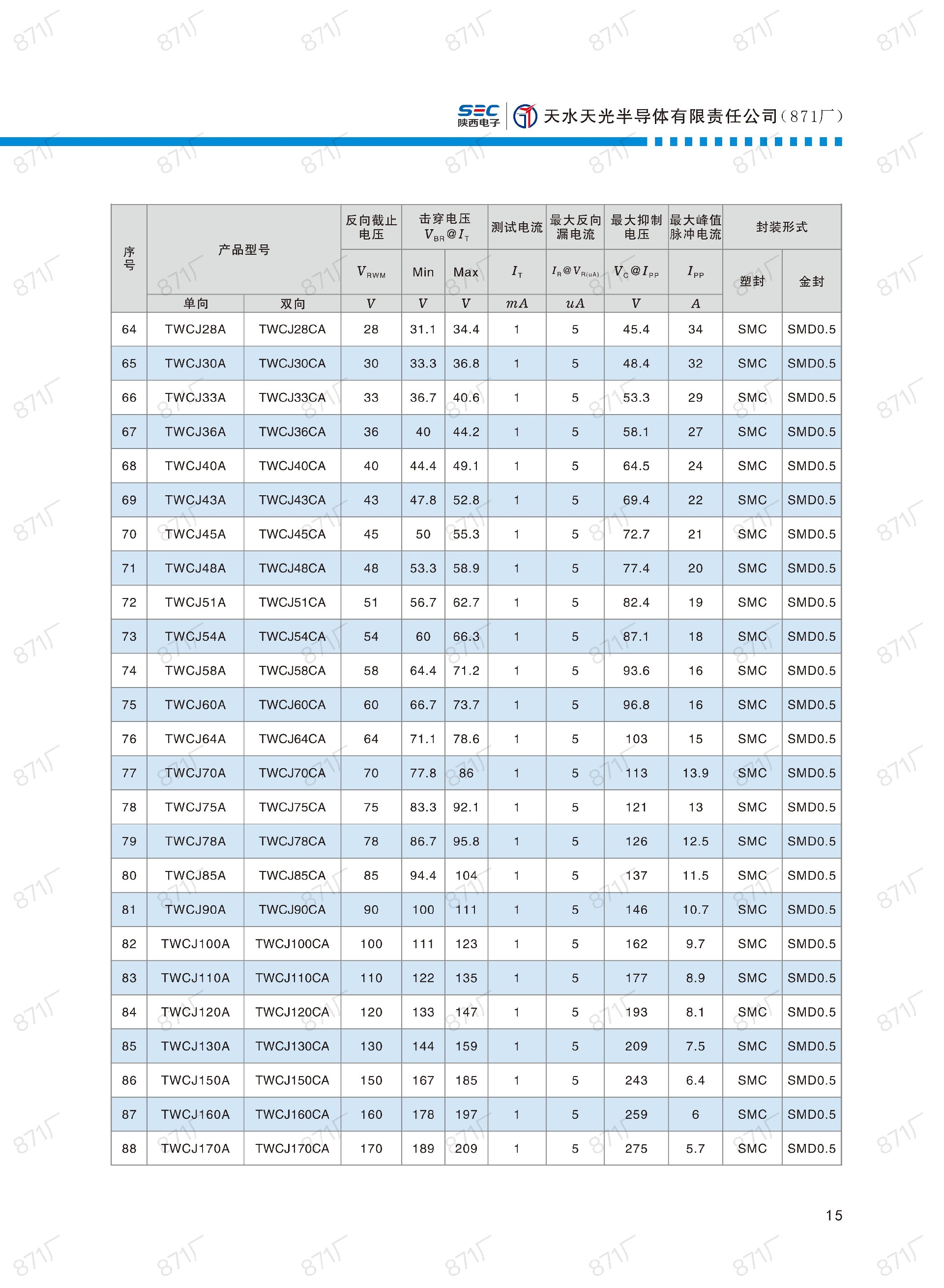 871厂2024版分立器件国产优选目录_16.jpg