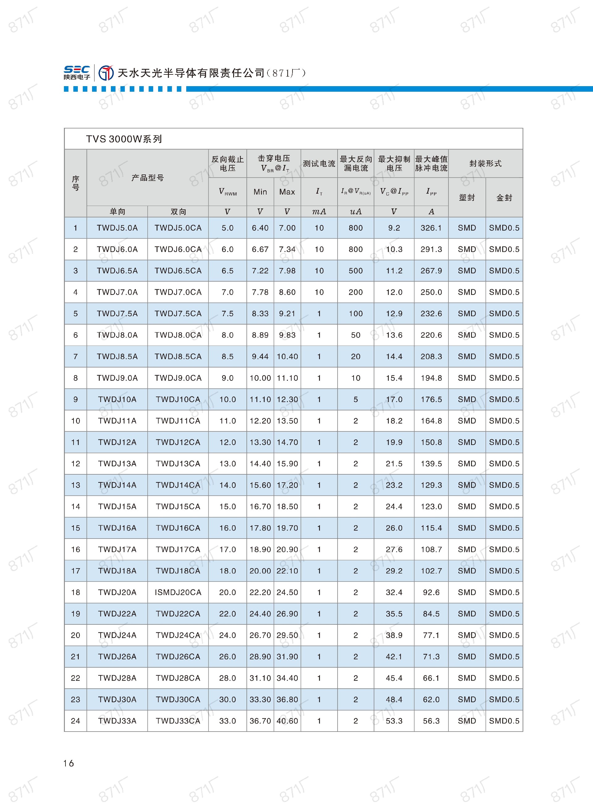 871厂2024版分立器件国产优选目录_17.jpg