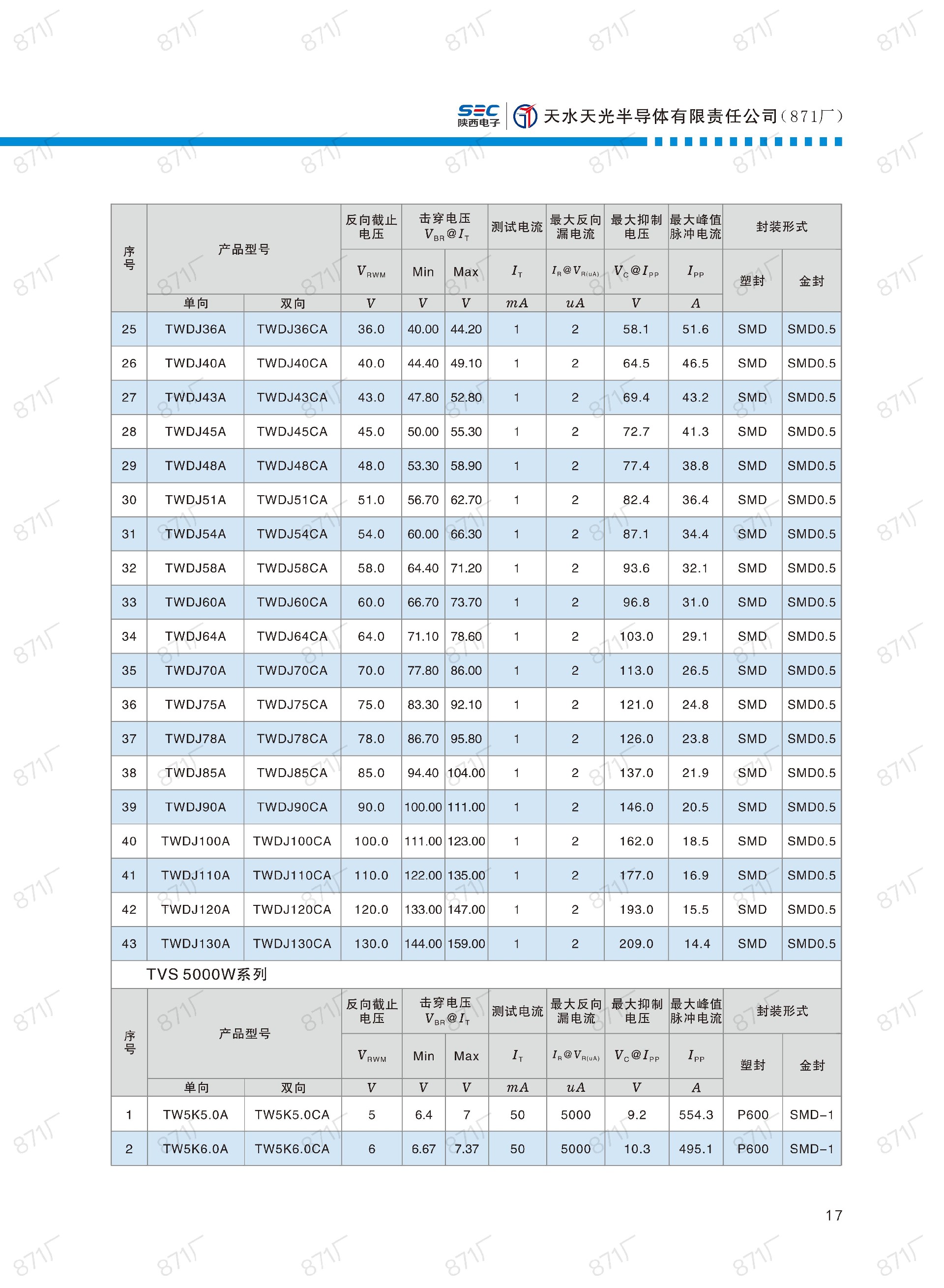 871厂2024版分立器件国产优选目录_18.jpg