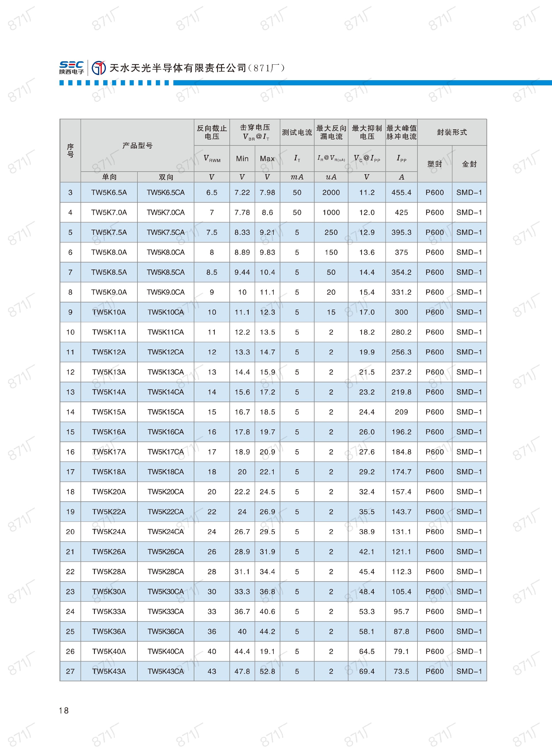 871厂2024版分立器件国产优选目录_19.jpg