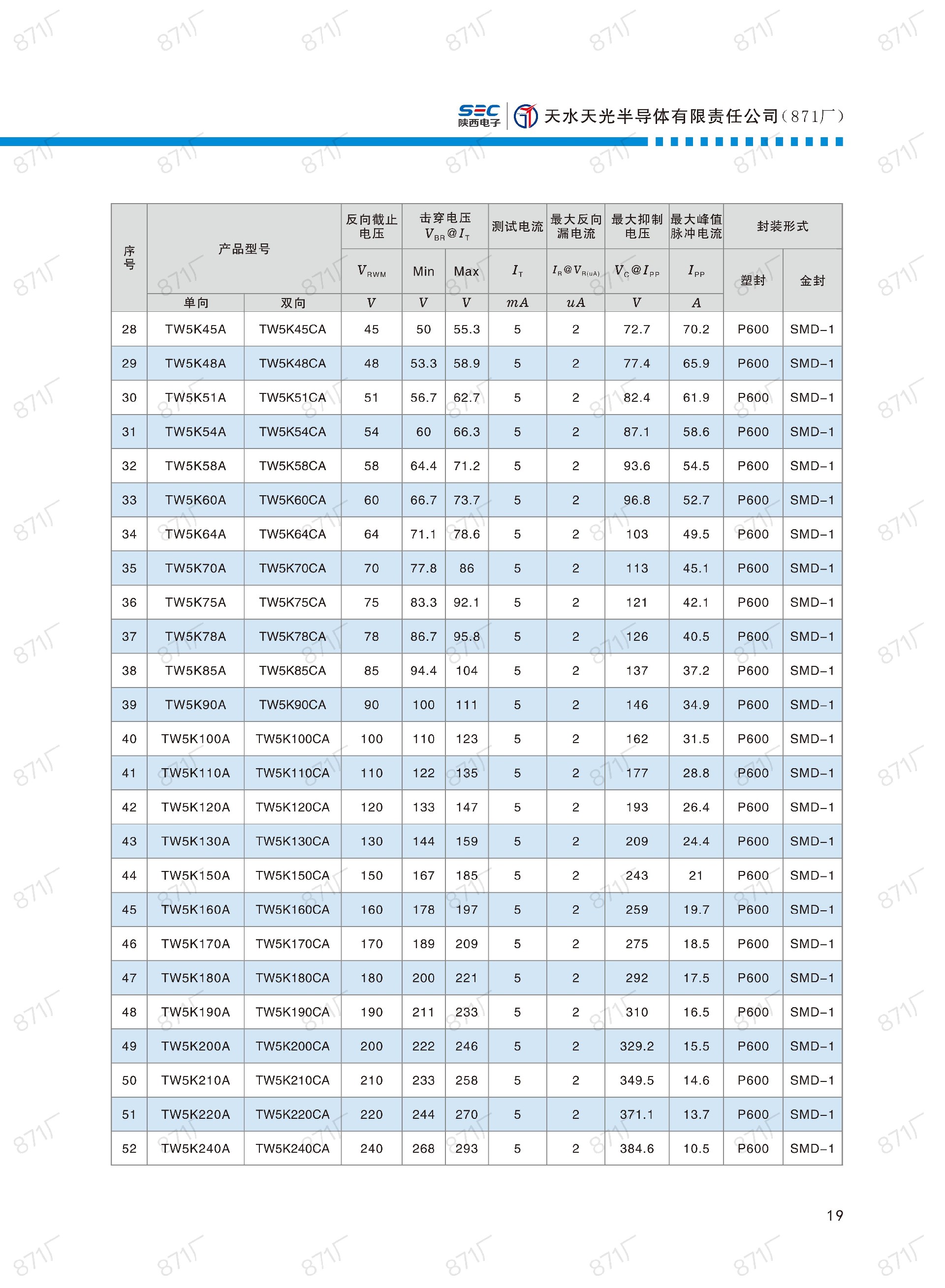 871厂2024版分立器件国产优选目录_20.jpg