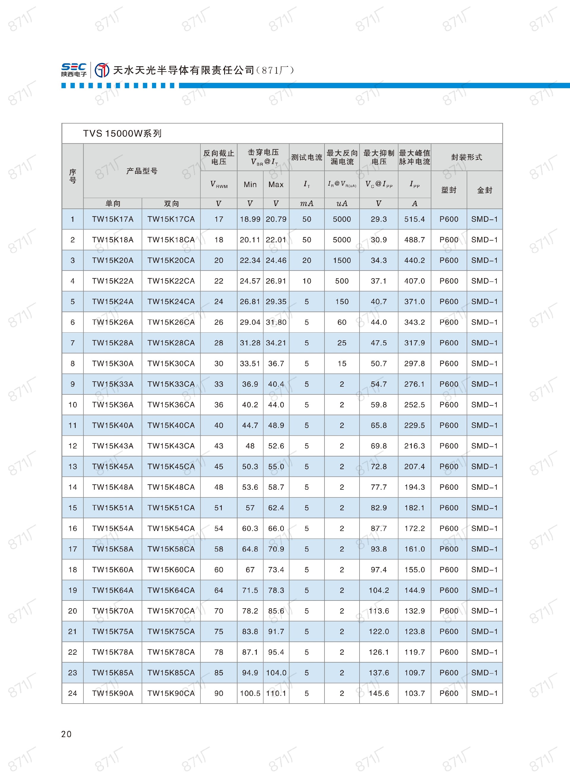 871厂2024版分立器件国产优选目录_21.jpg