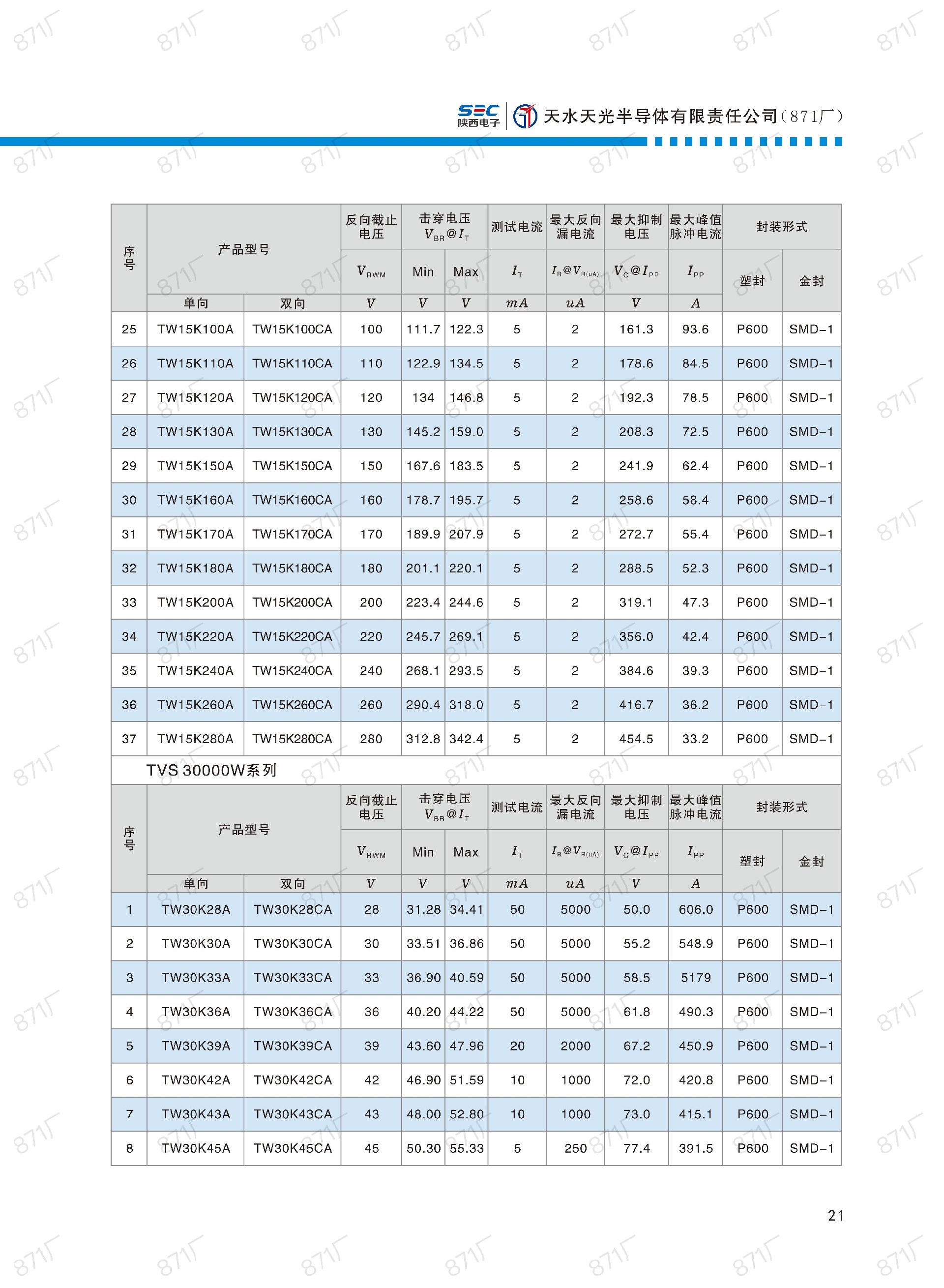871厂2024版分立器件国产优选目录_22.jpg
