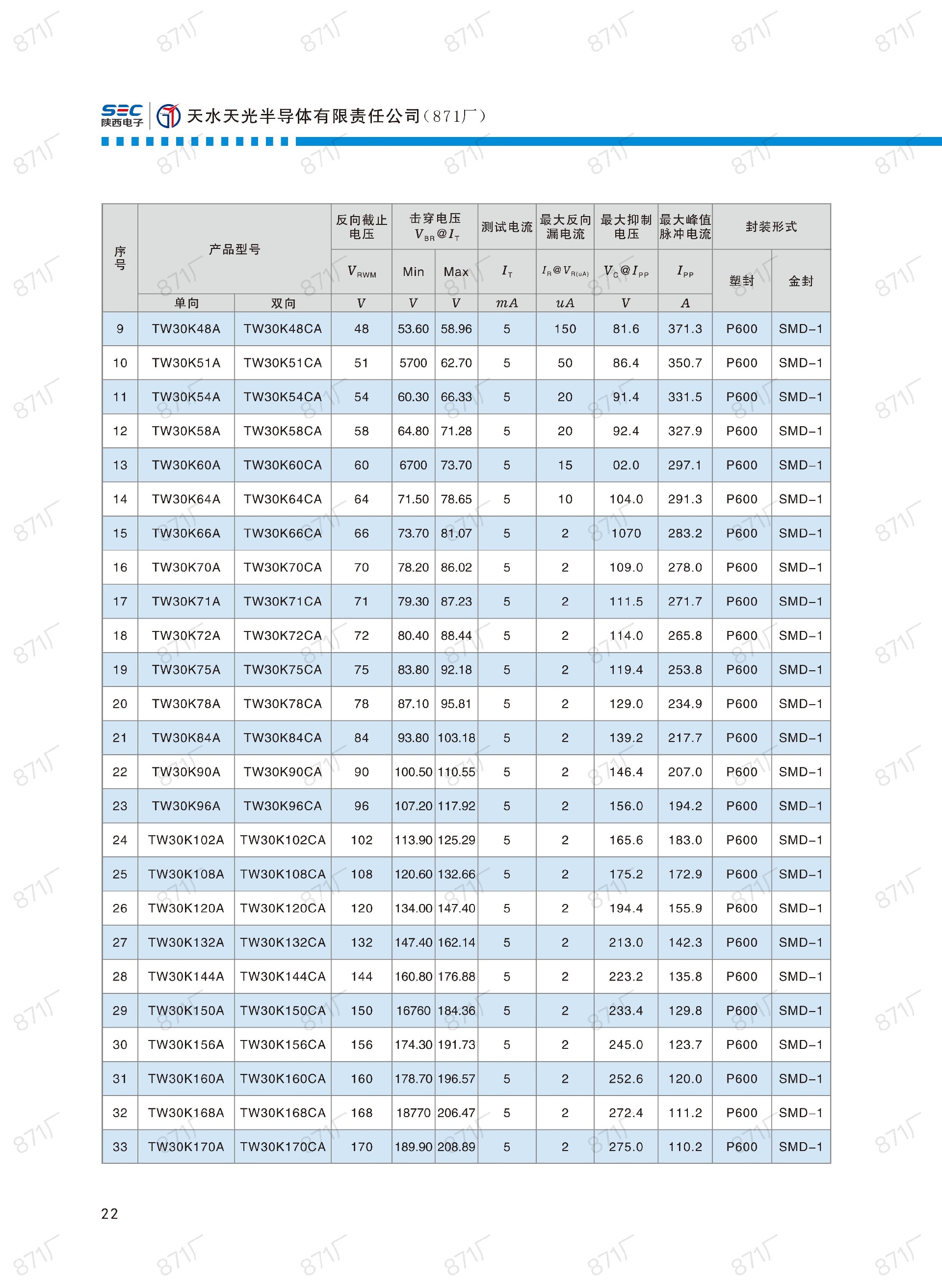 871厂2024版分立器件国产优选目录_23.jpg