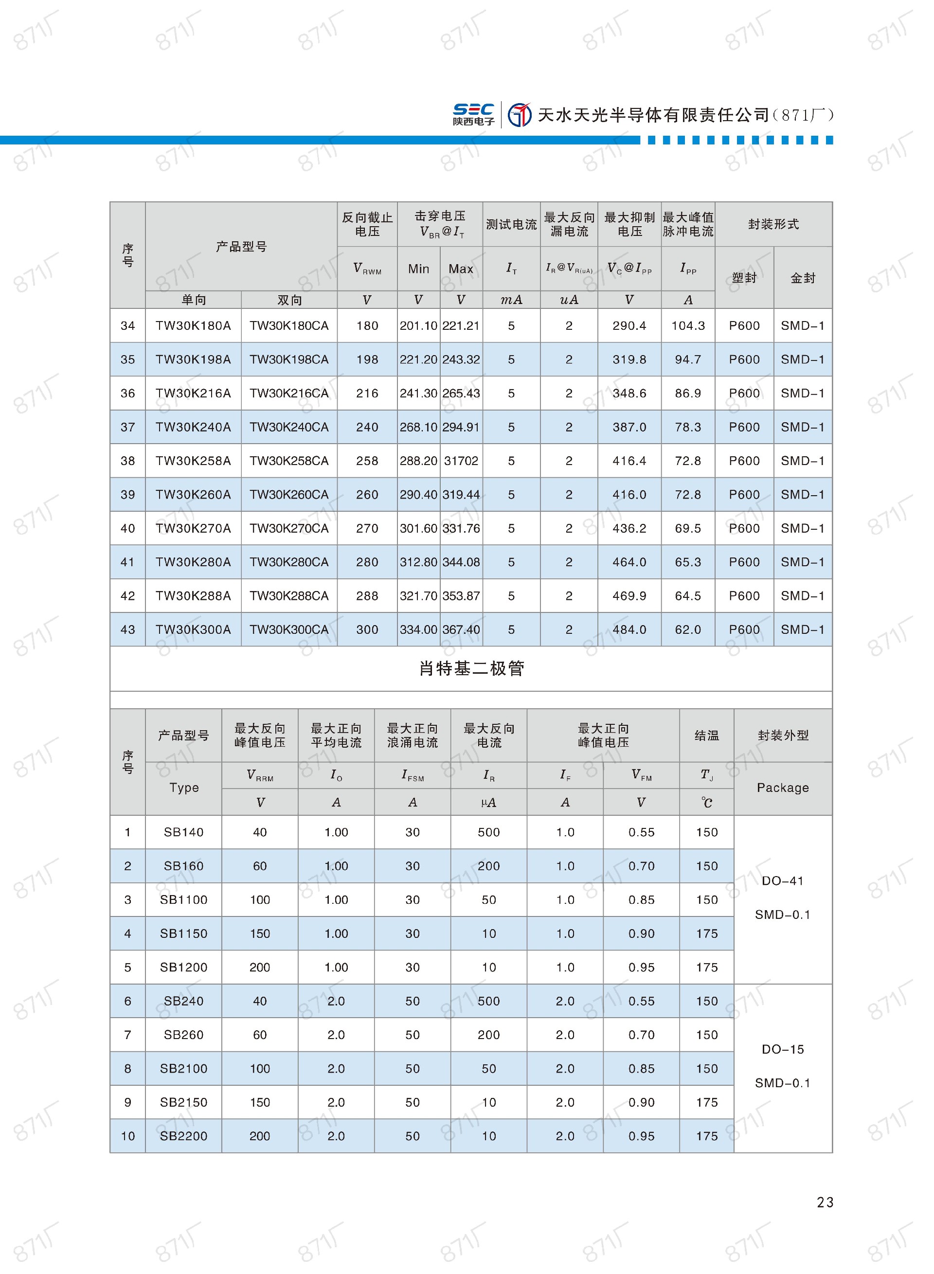 871厂2024版分立器件国产优选目录_24.jpg