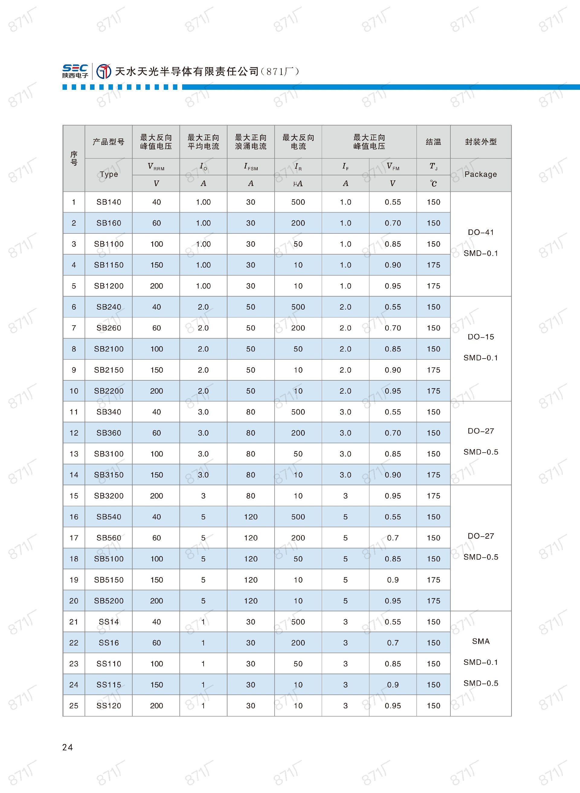 871厂2024版分立器件国产优选目录_25.jpg