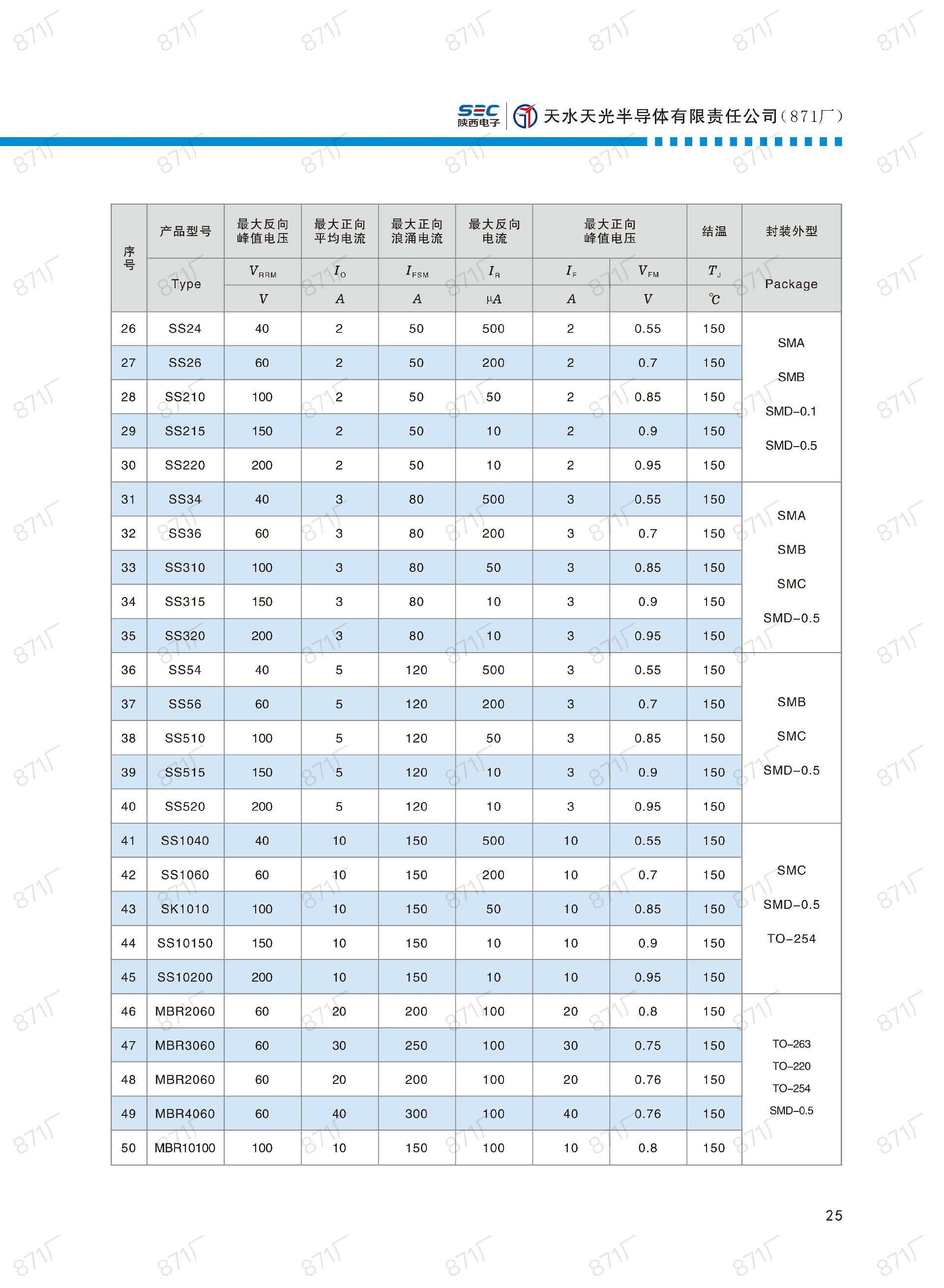 871厂2024版分立器件国产优选目录_26.jpg