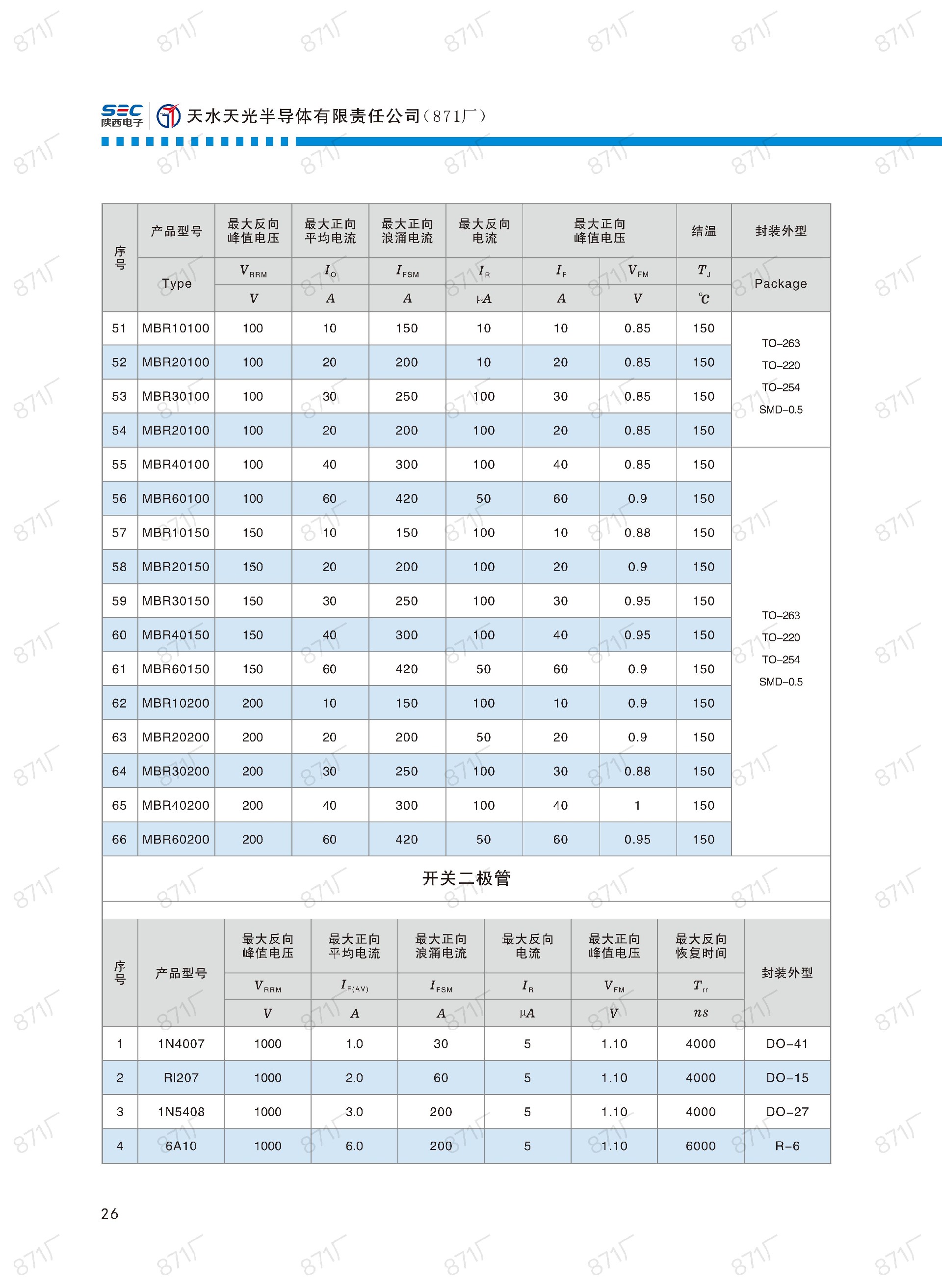 871厂2024版分立器件国产优选目录_27.jpg