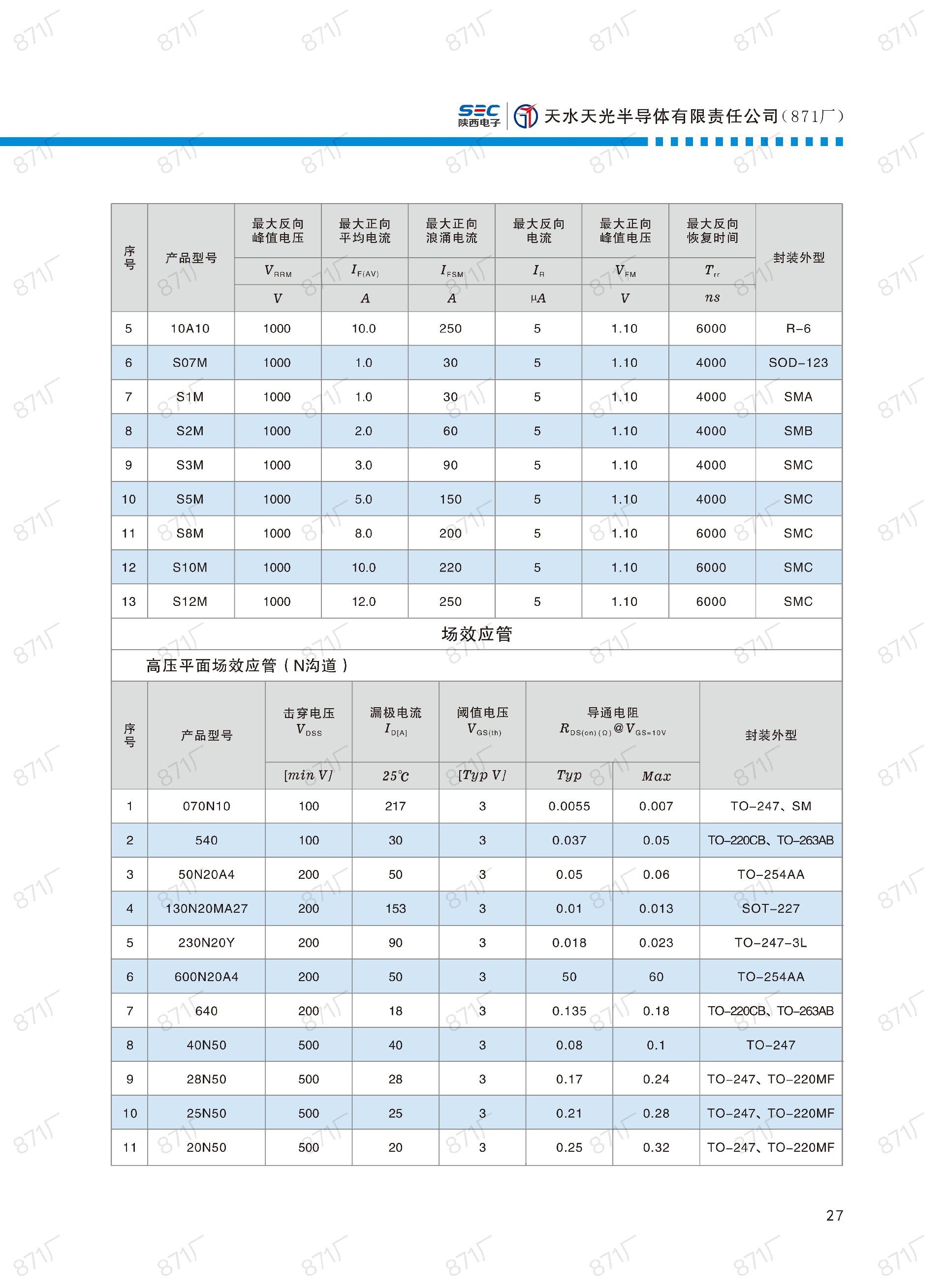871厂2024版分立器件国产优选目录_28.jpg