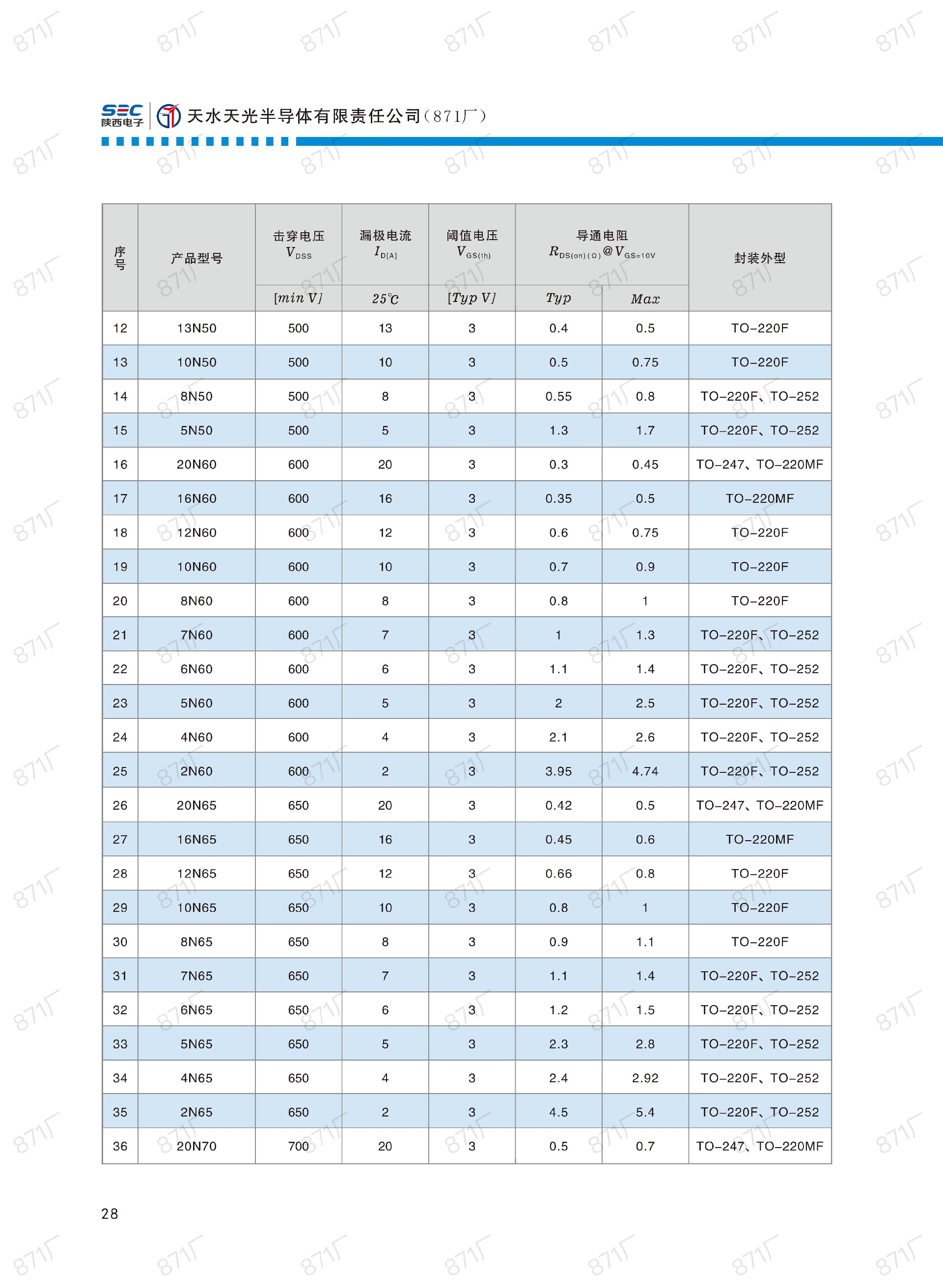 871厂2024版分立器件国产优选目录_29.jpg