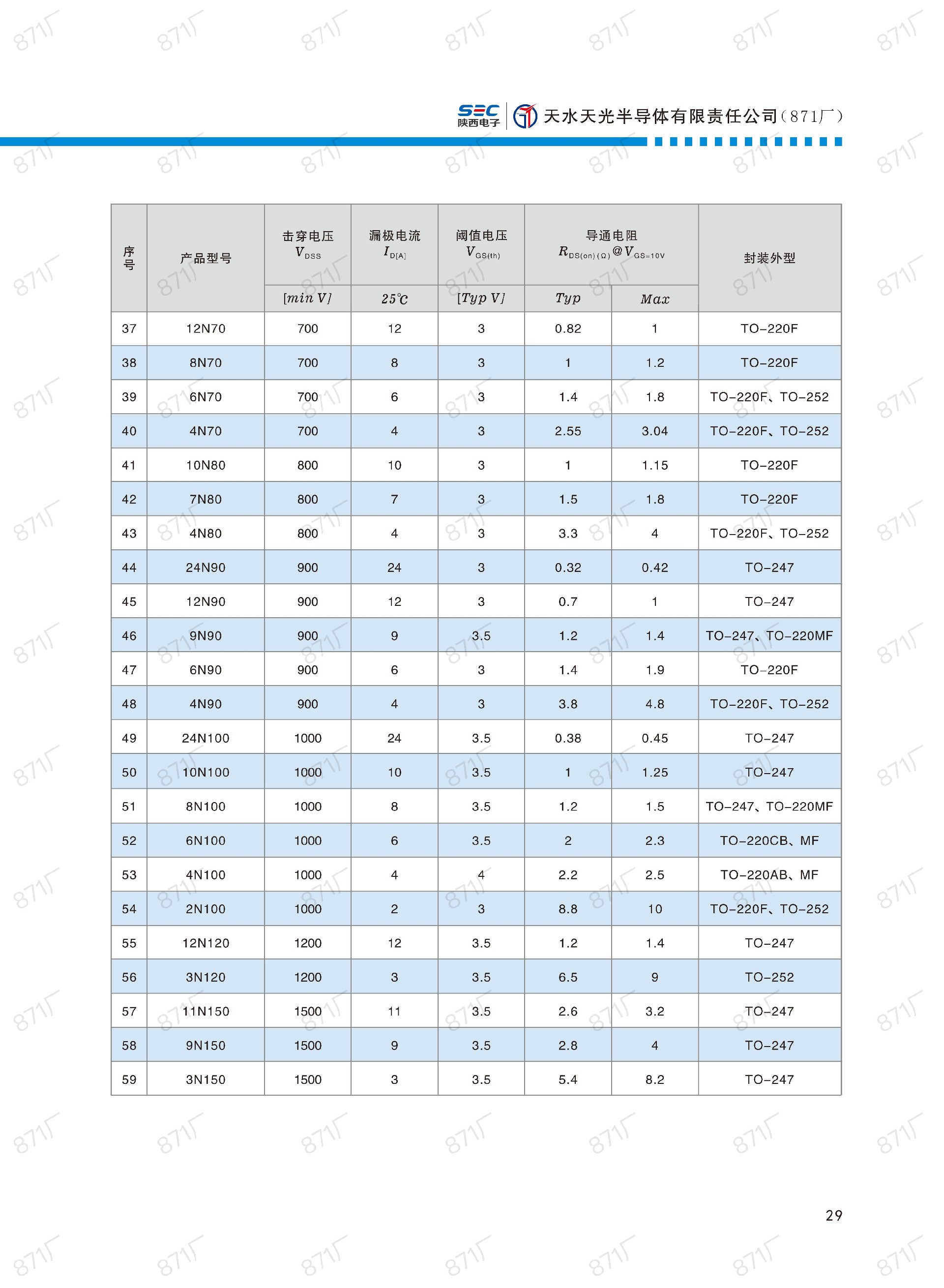 871厂2024版分立器件国产优选目录_30.jpg