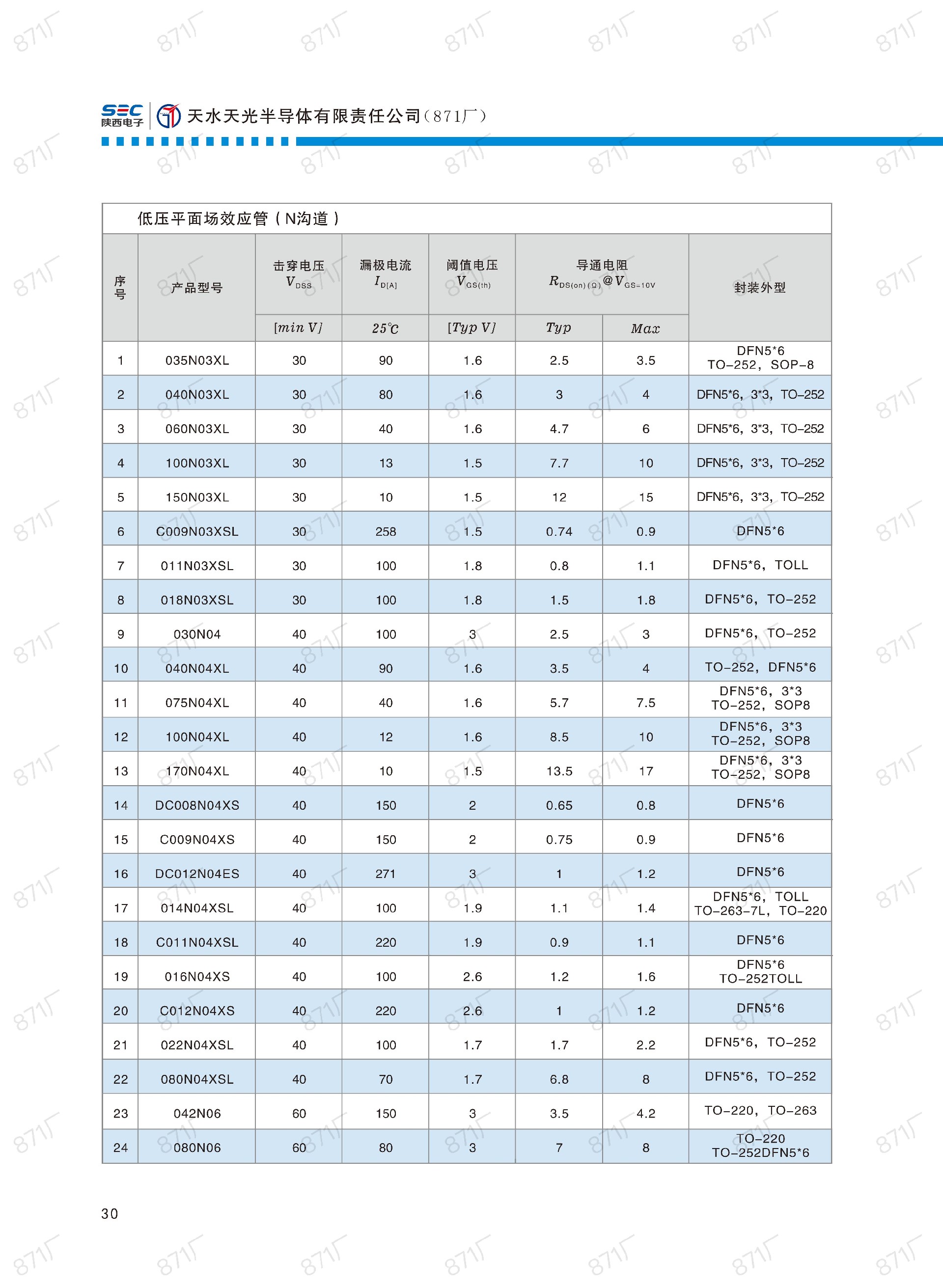 871厂2024版分立器件国产优选目录_31.jpg