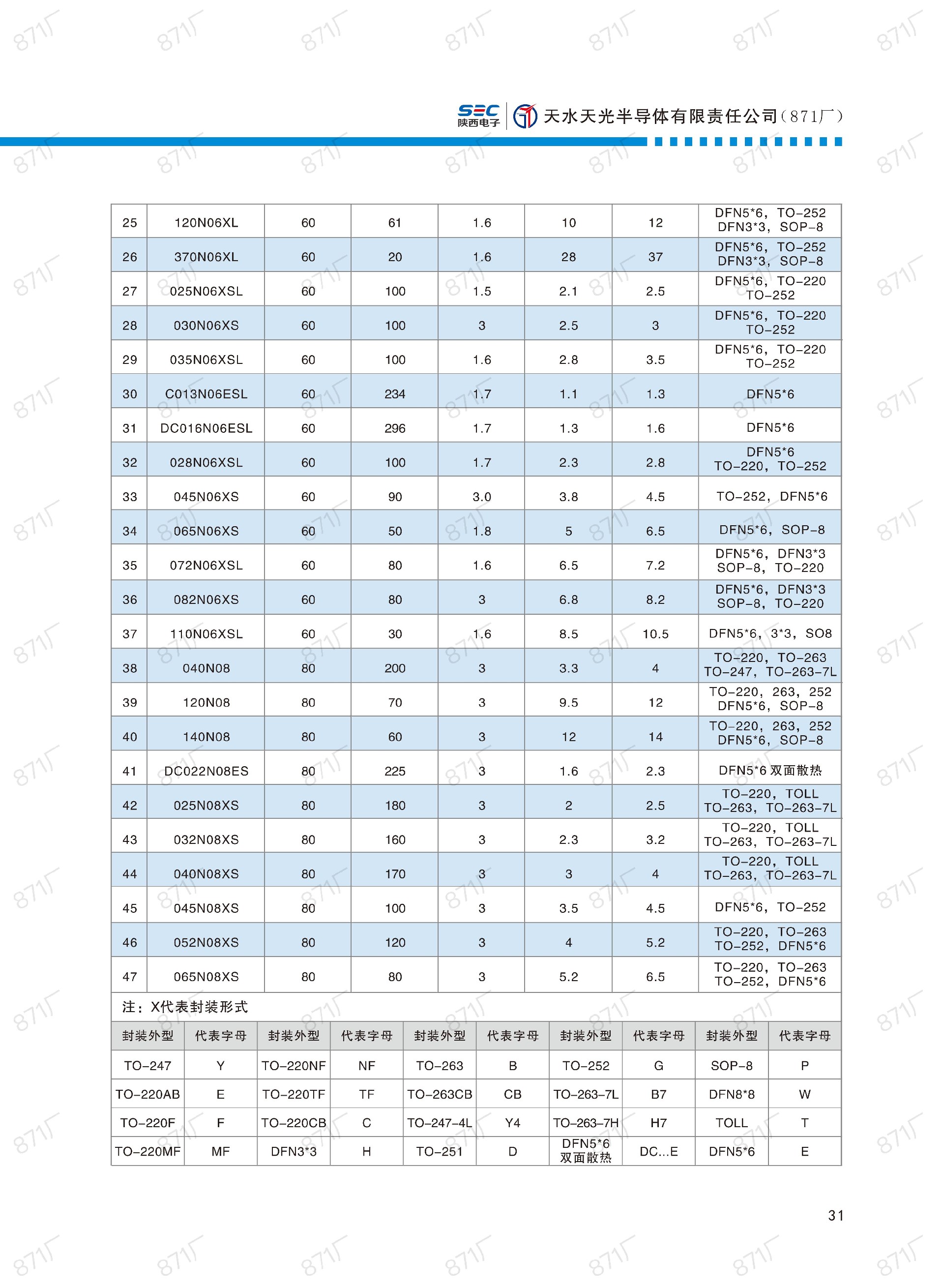 871厂2024版分立器件国产优选目录_32.jpg