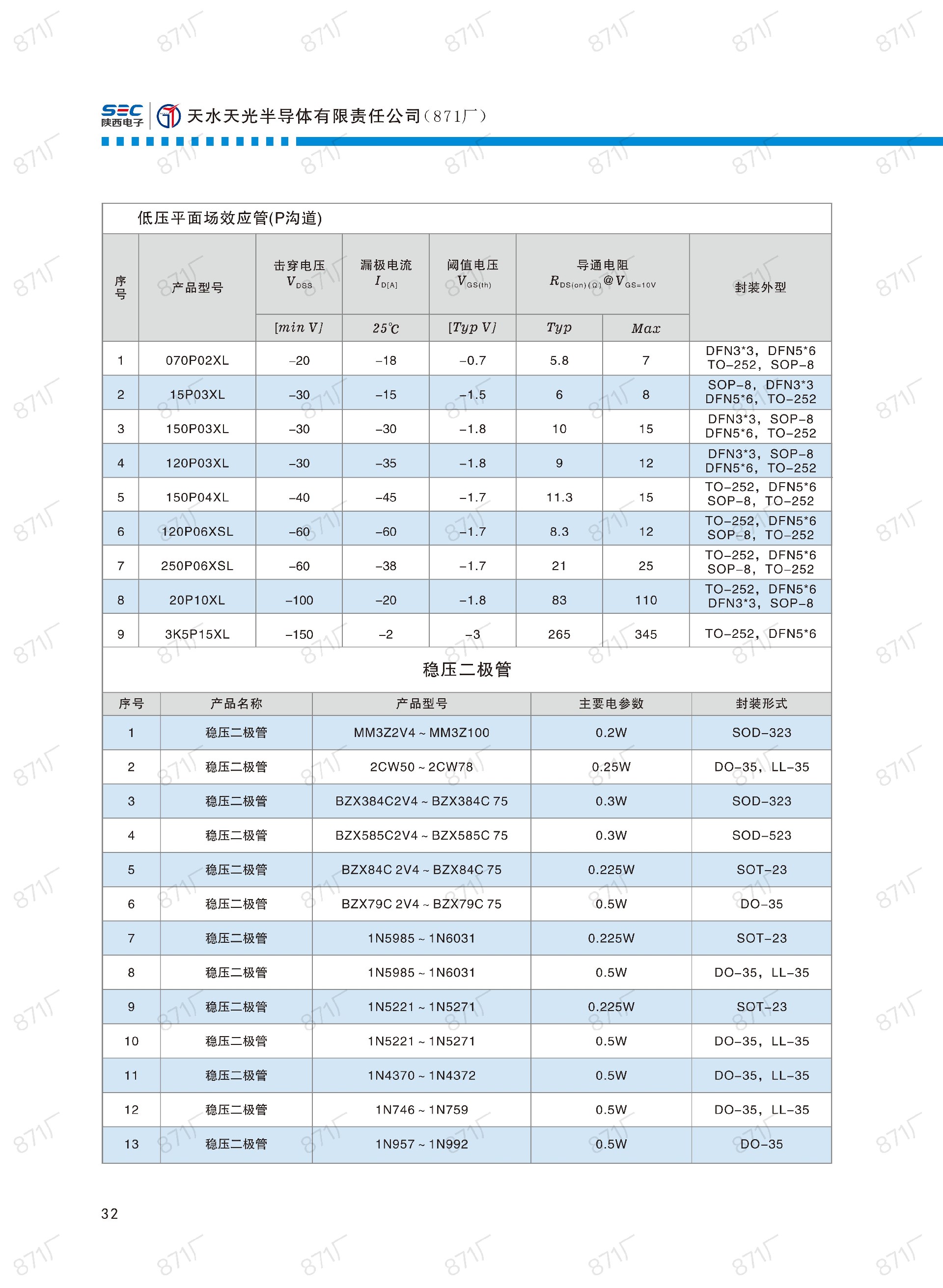 871厂2024版分立器件国产优选目录_33.jpg