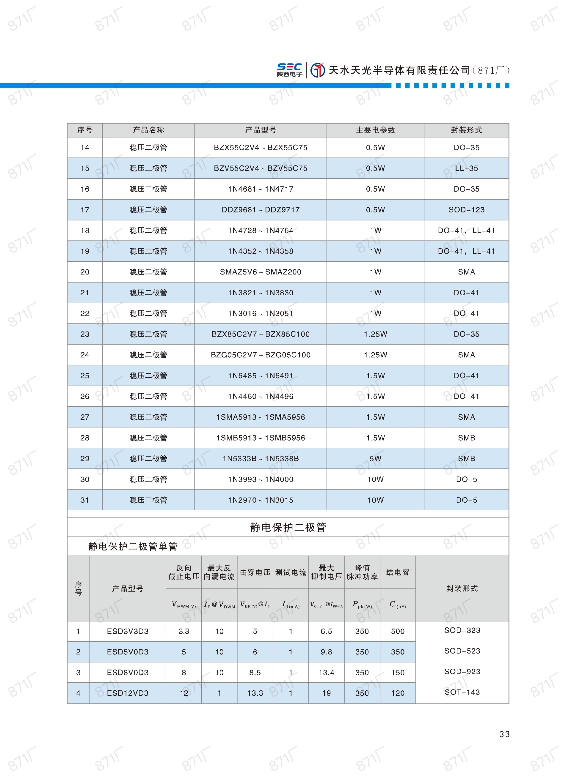871厂2024版分立器件国产优选目录_34.jpg