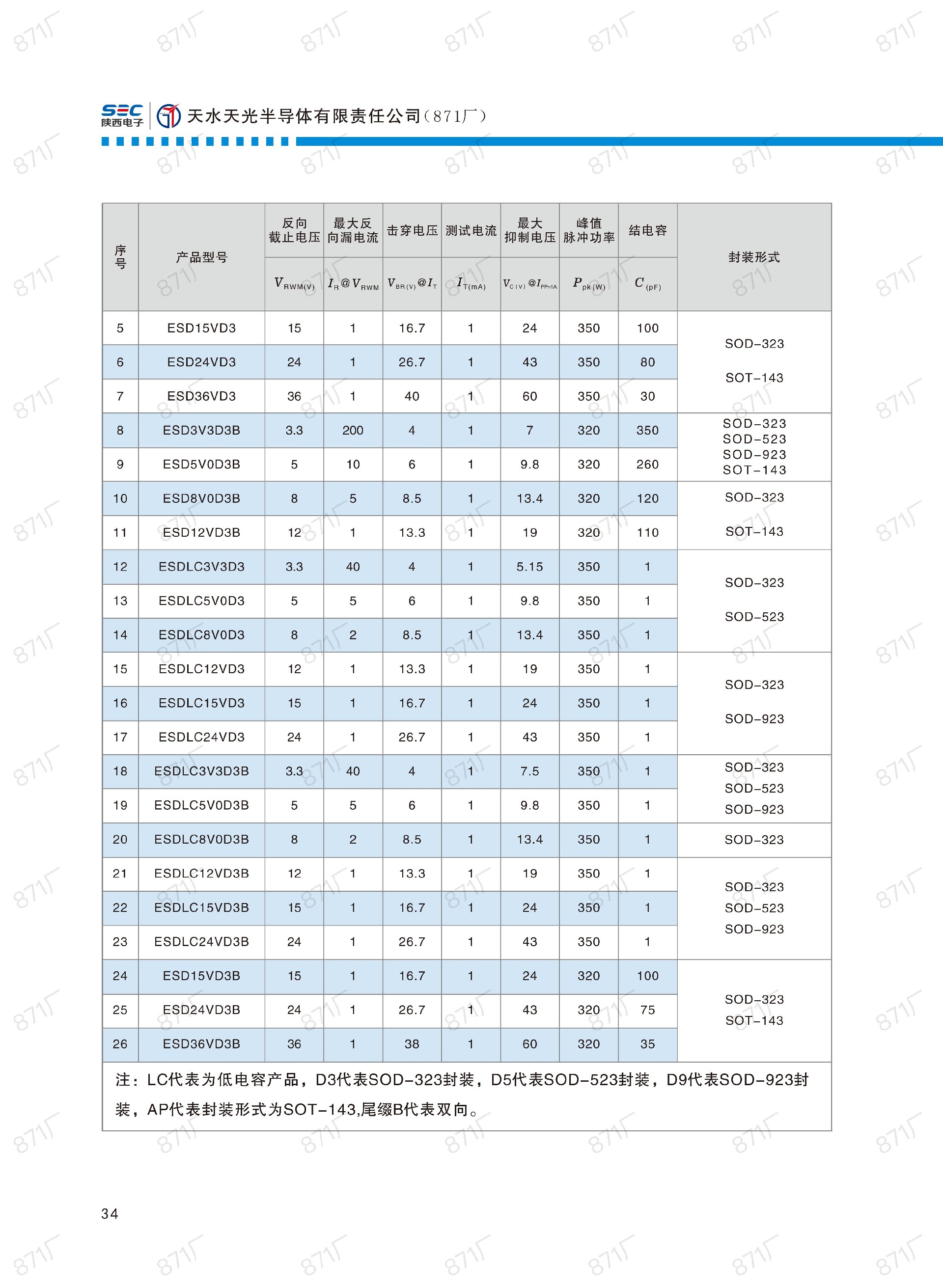 871厂2024版分立器件国产优选目录_35.jpg
