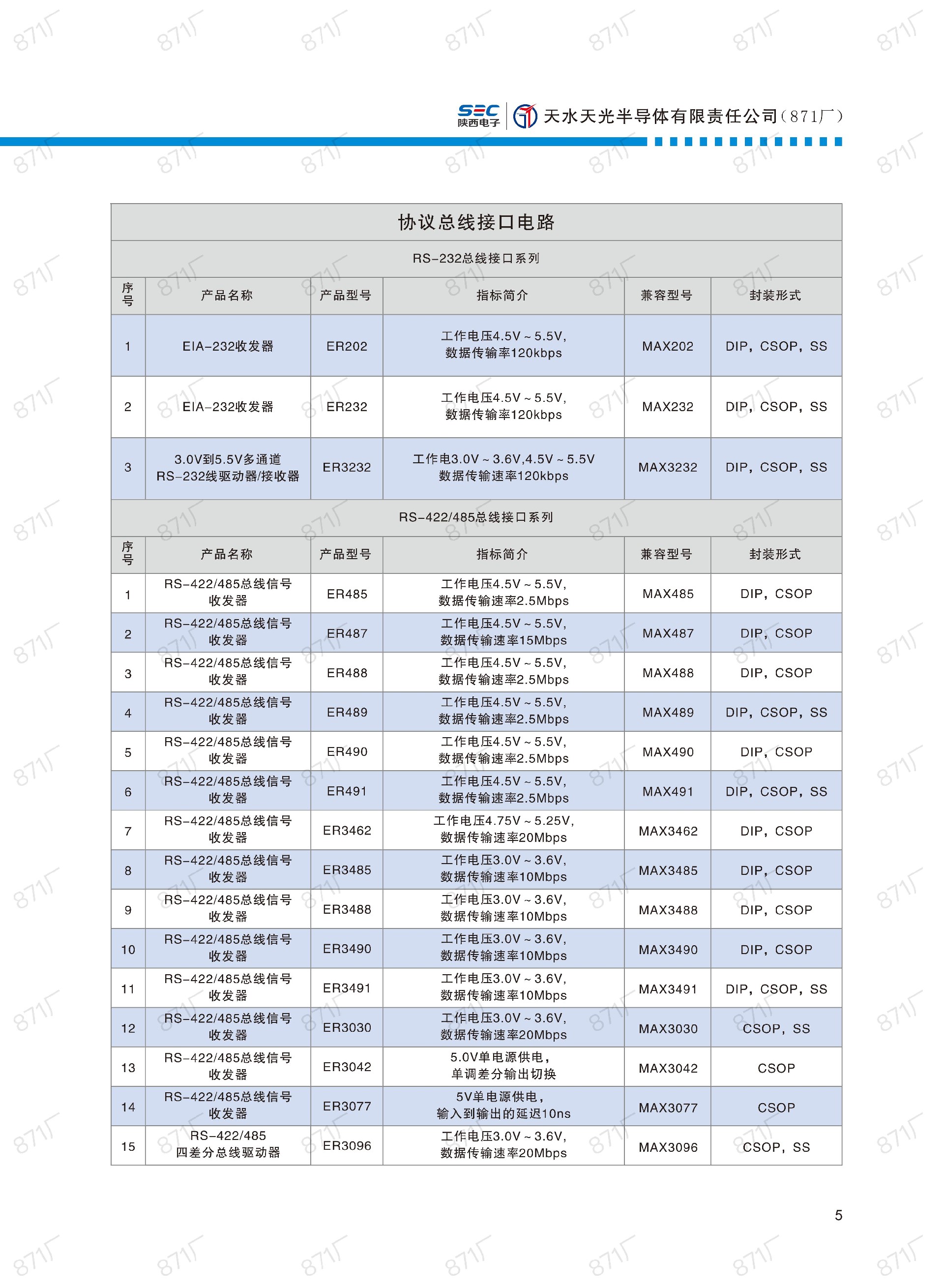 871厂2024版集成电路国产优选目录_06.jpg