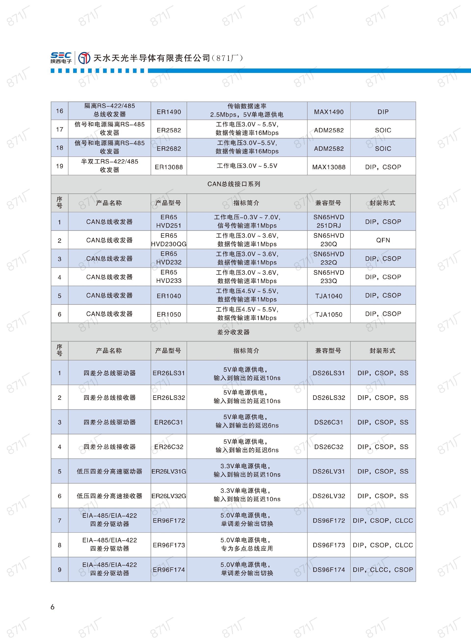 871厂2024版集成电路国产优选目录_07.jpg