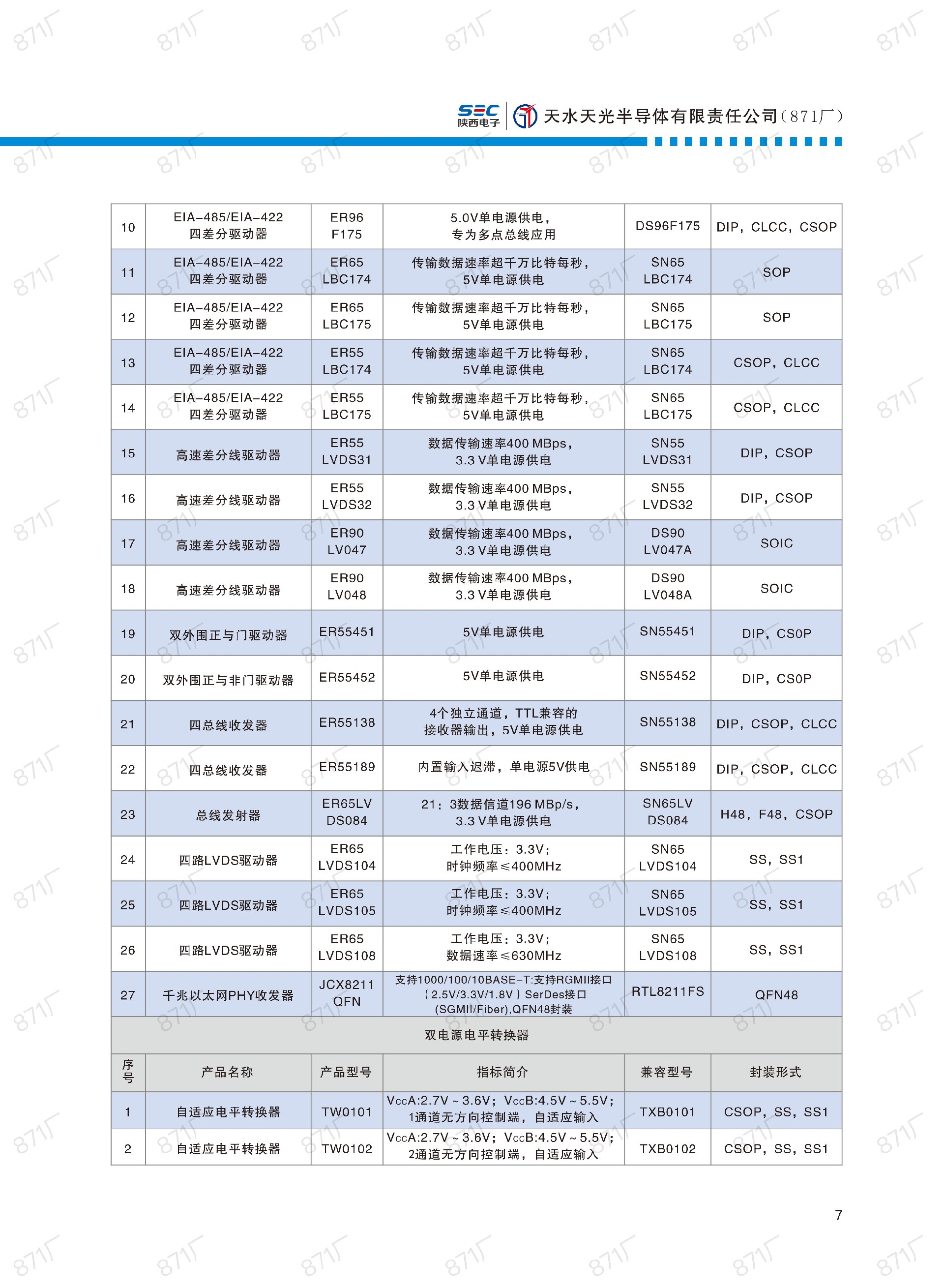 871厂2024版集成电路国产优选目录_08.jpg