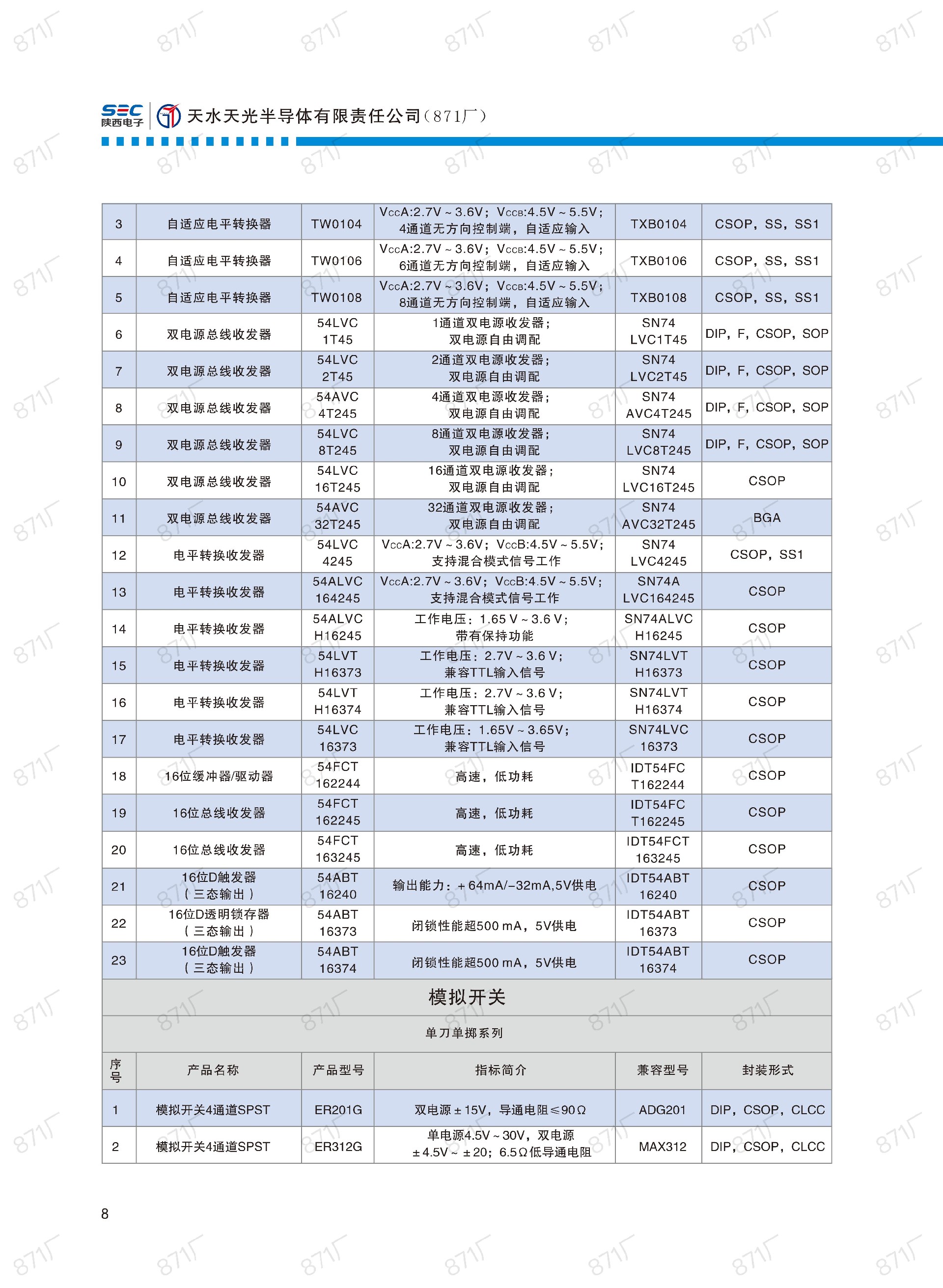 871厂2024版集成电路国产优选目录_09.jpg