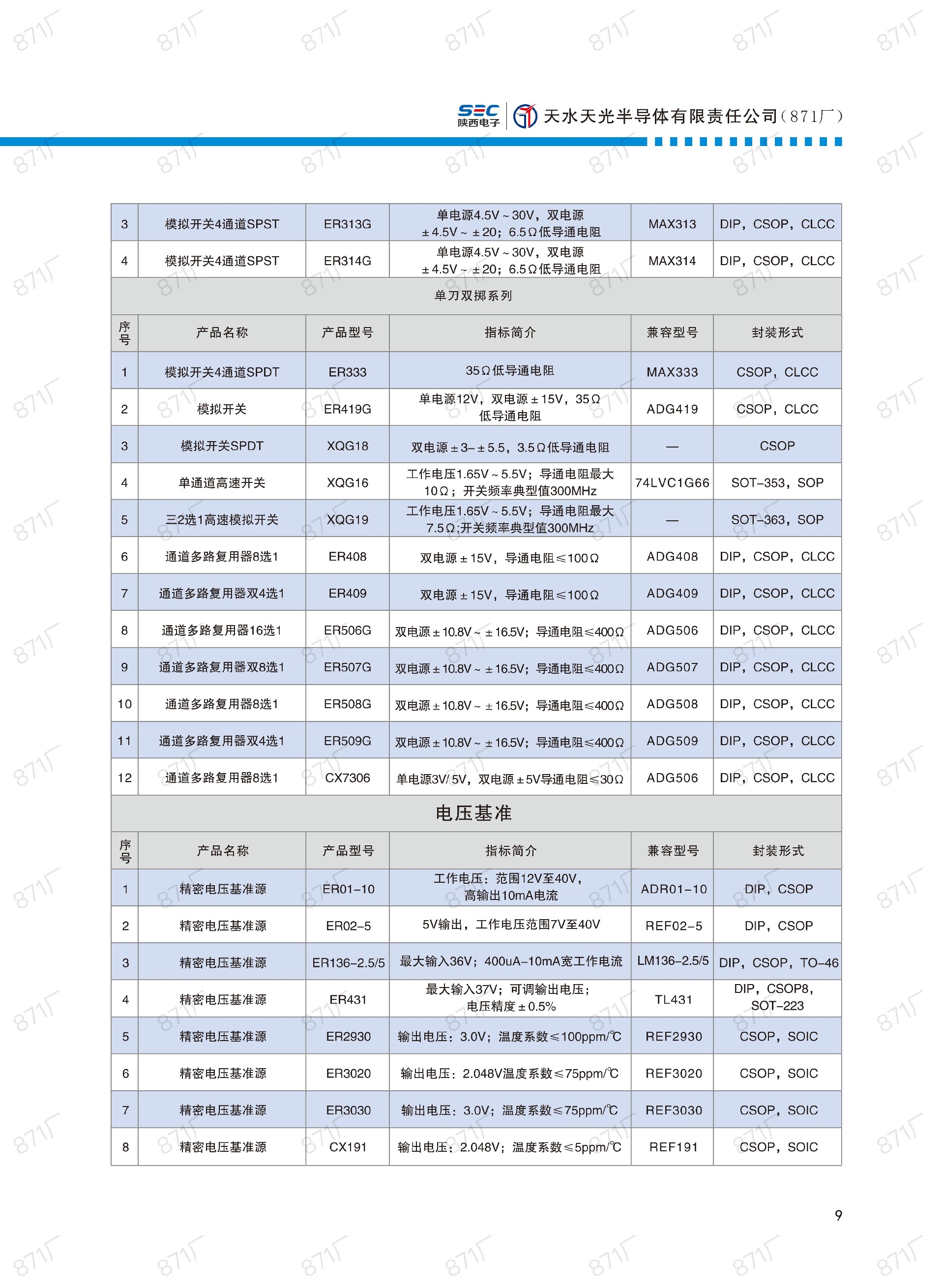 871厂2024版集成电路国产优选目录_10.jpg