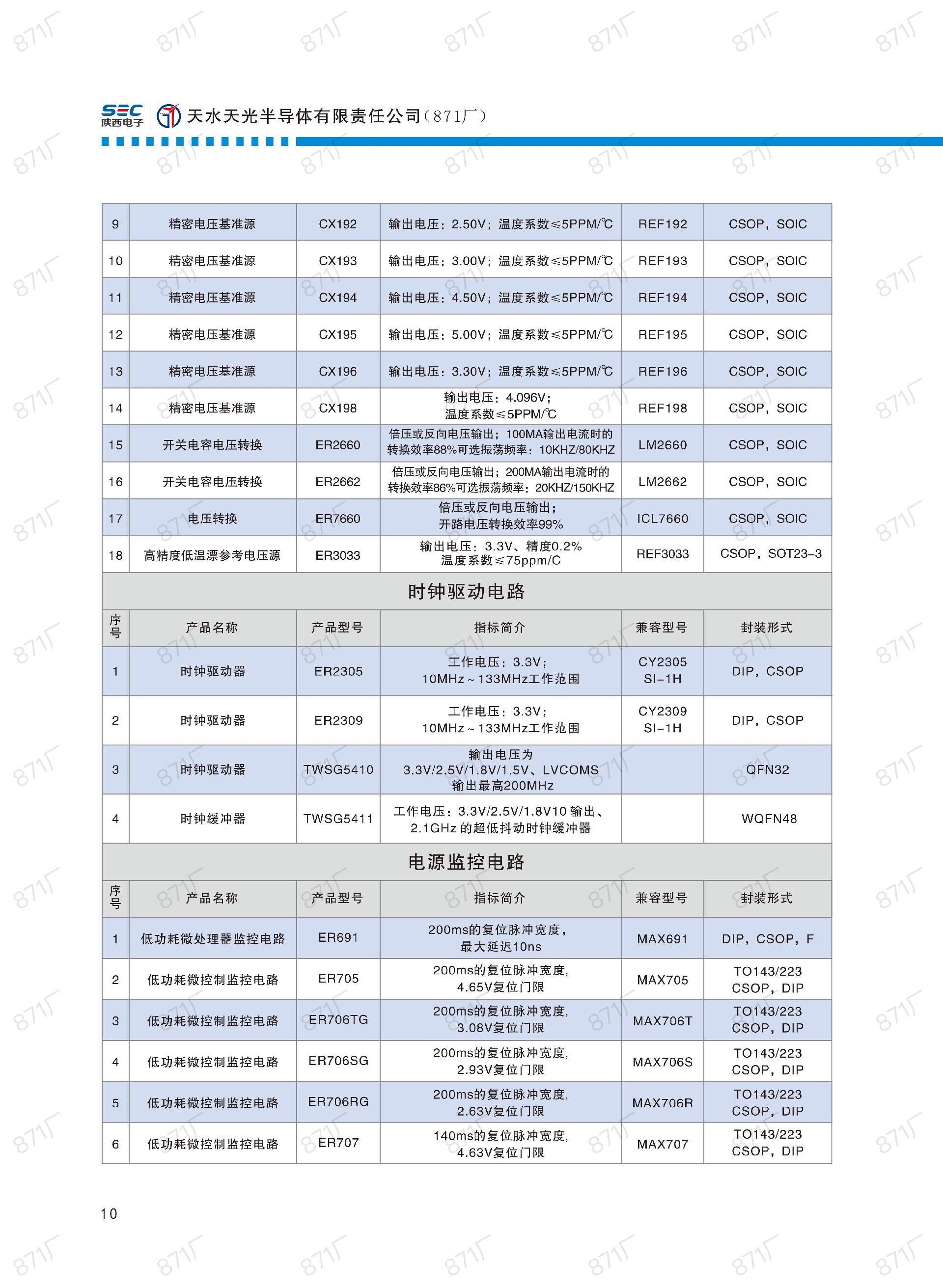 871厂2024版集成电路国产优选目录_11.jpg