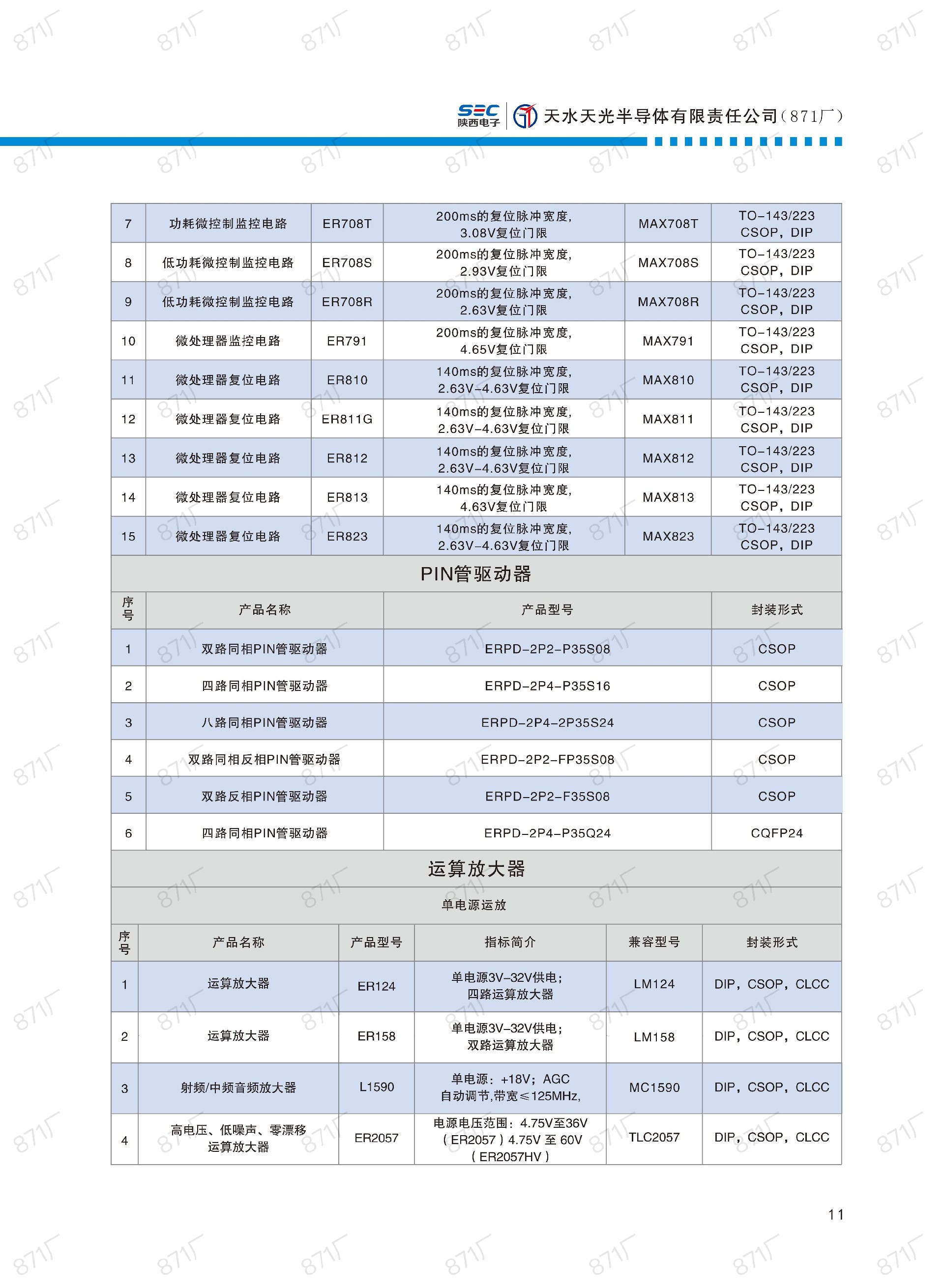 871厂2024版集成电路国产优选目录_12.jpg