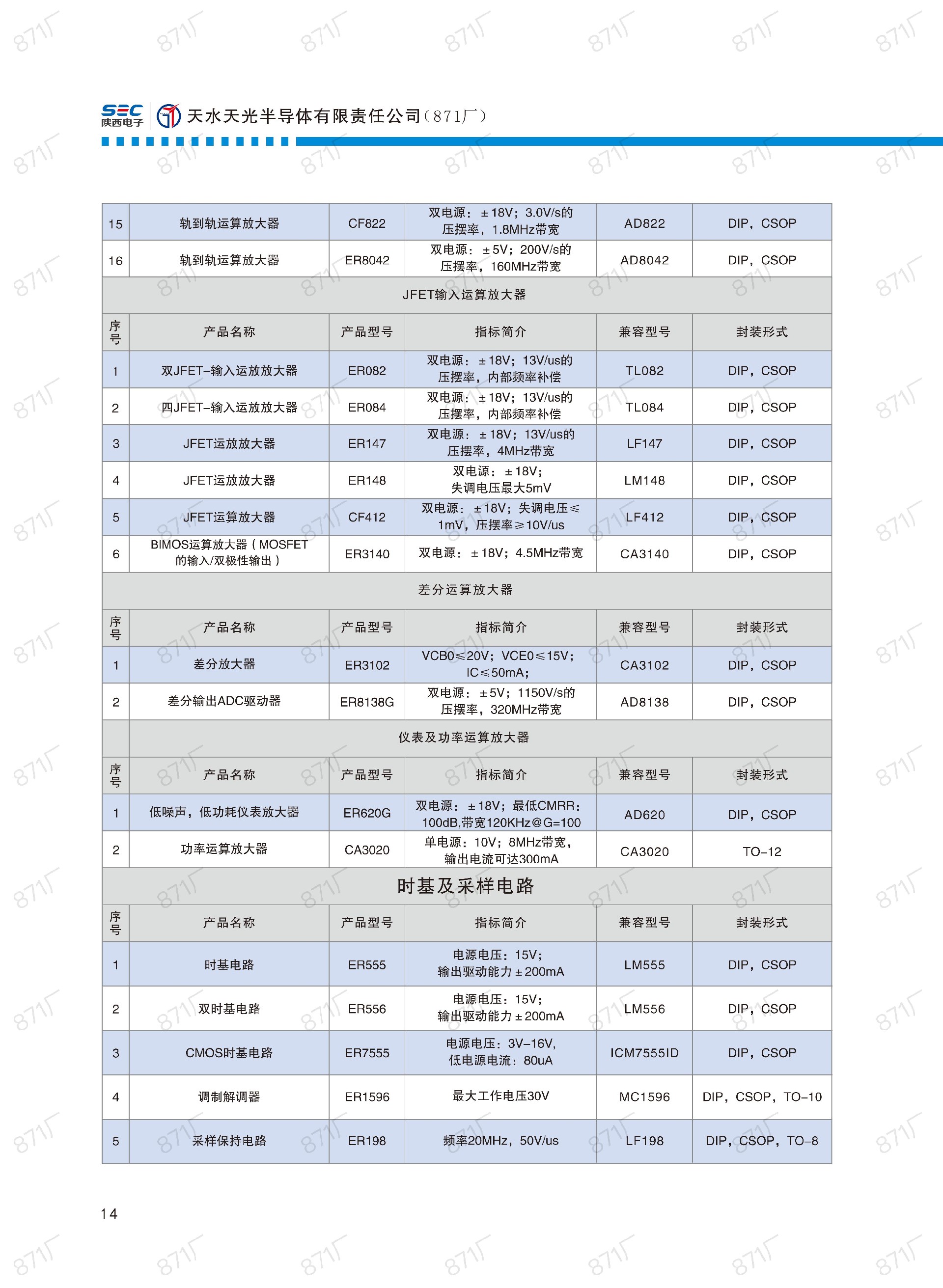 871厂2024版集成电路国产优选目录_15.jpg