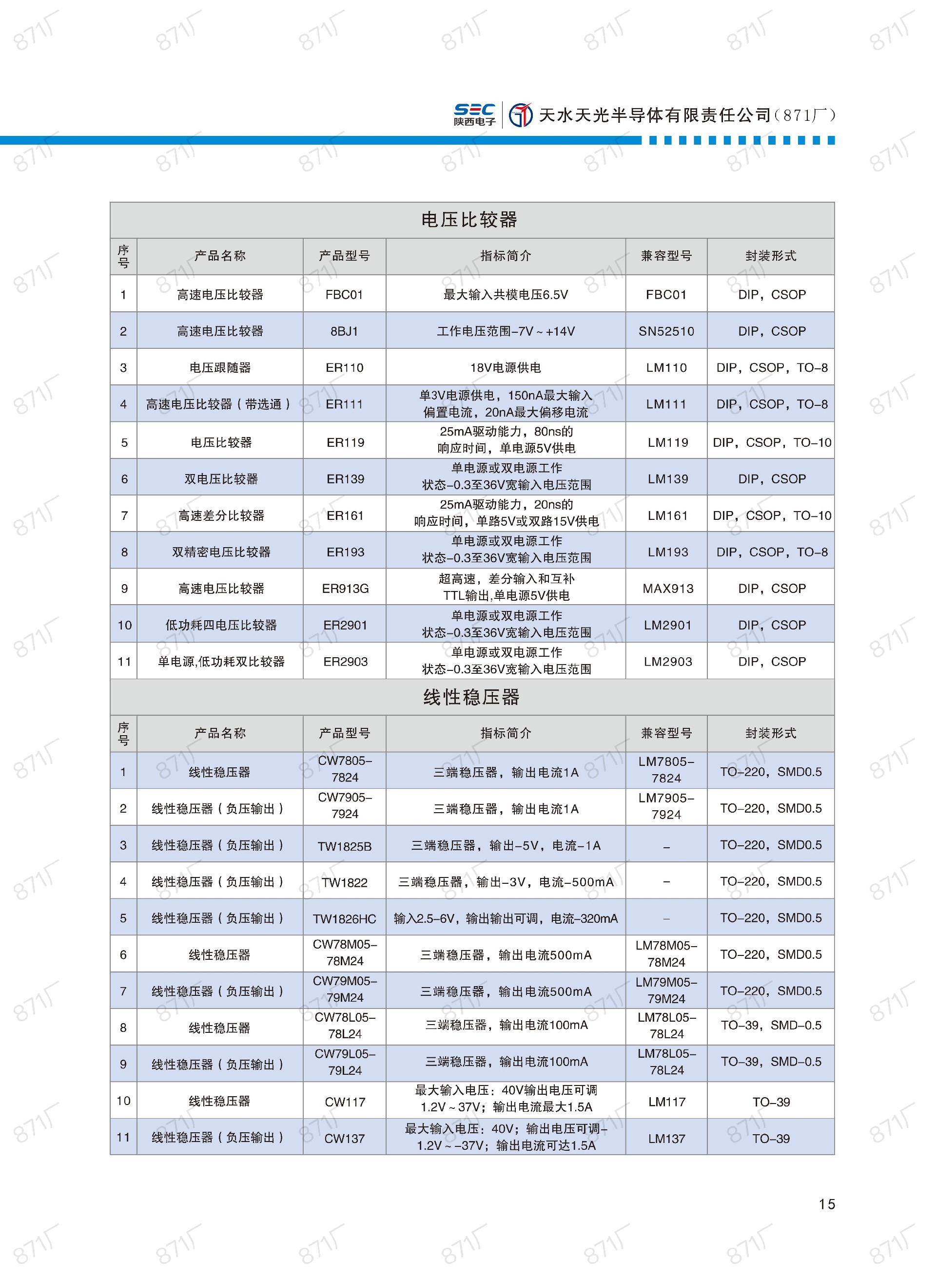871厂2024版集成电路国产优选目录_16.jpg