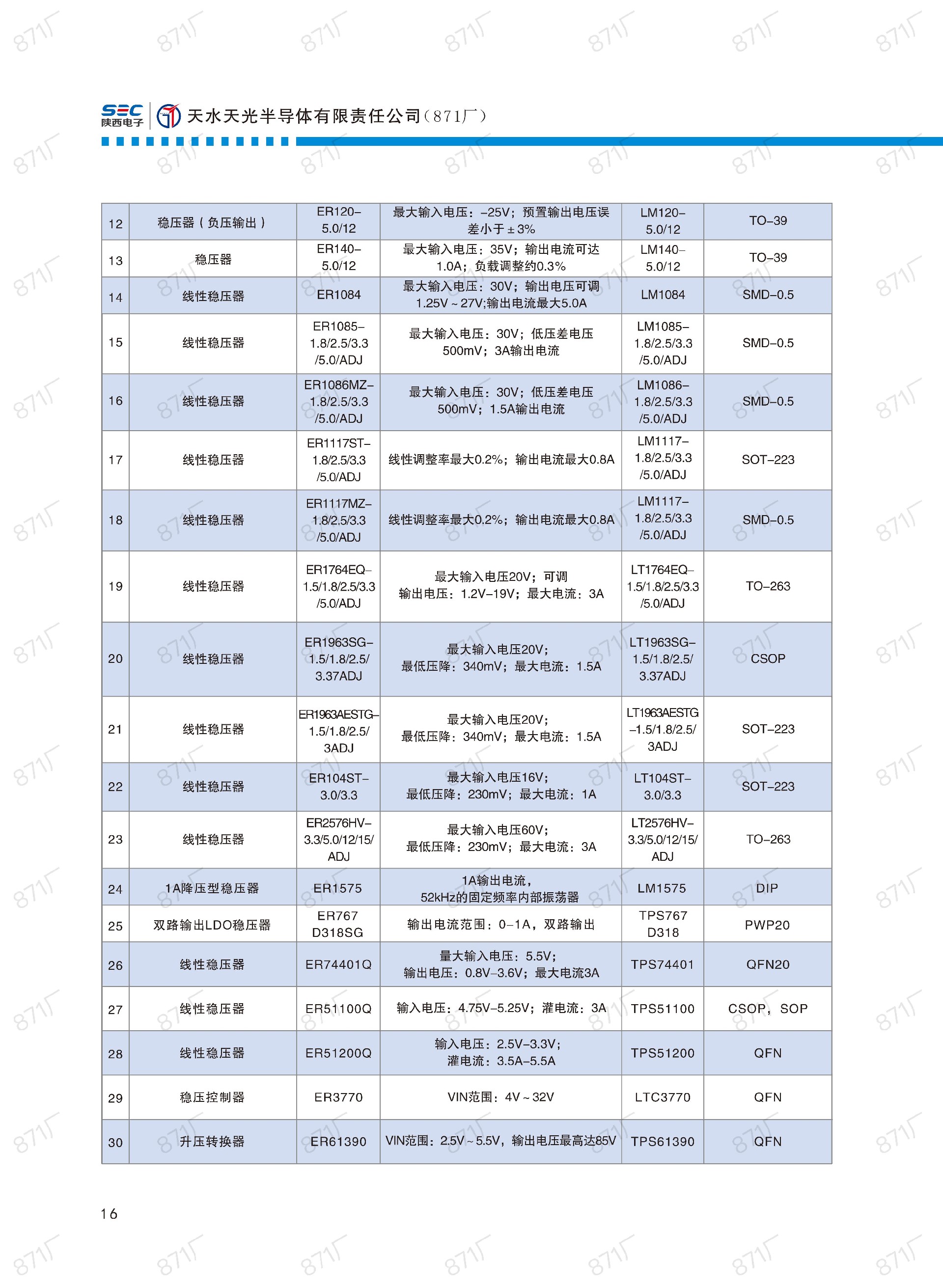 871厂2024版集成电路国产优选目录_17.jpg