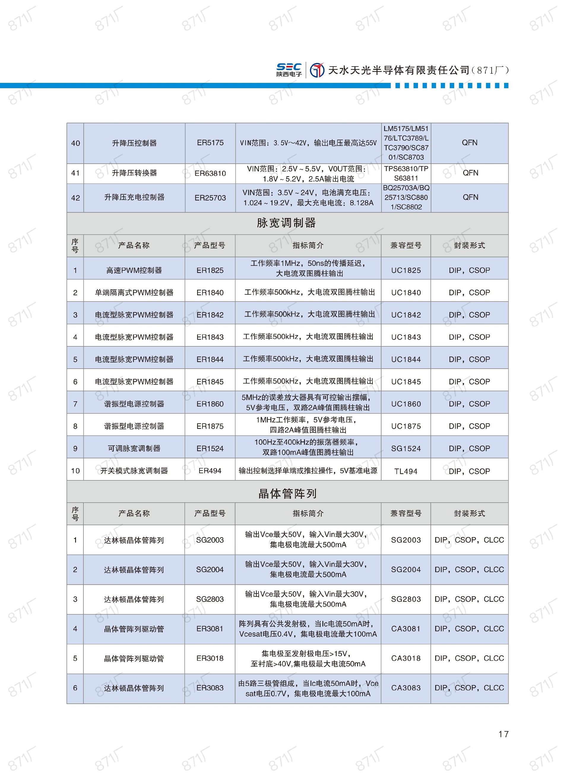 871厂2024版集成电路国产优选目录_18.jpg