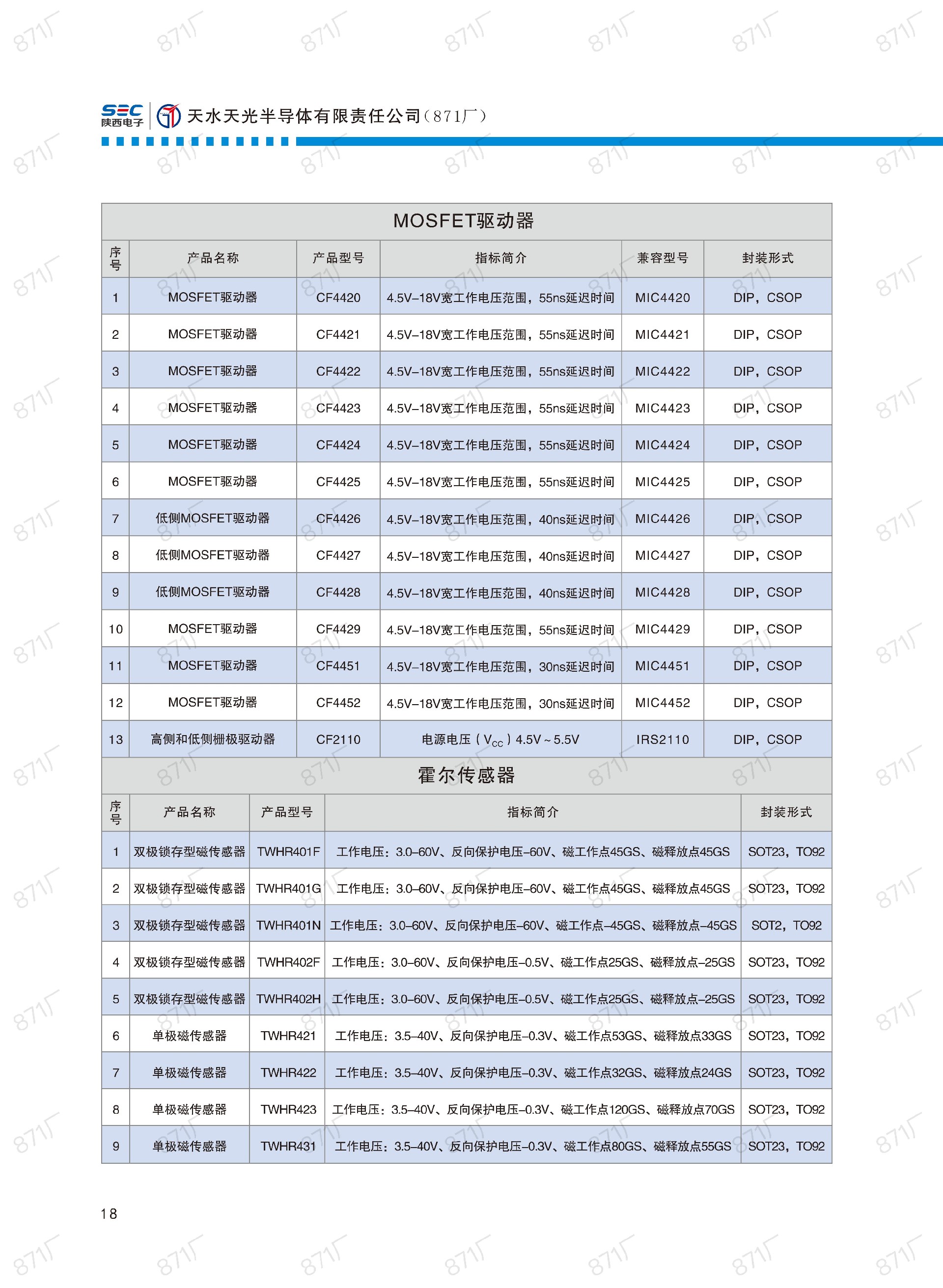 871厂2024版集成电路国产优选目录_19.jpg