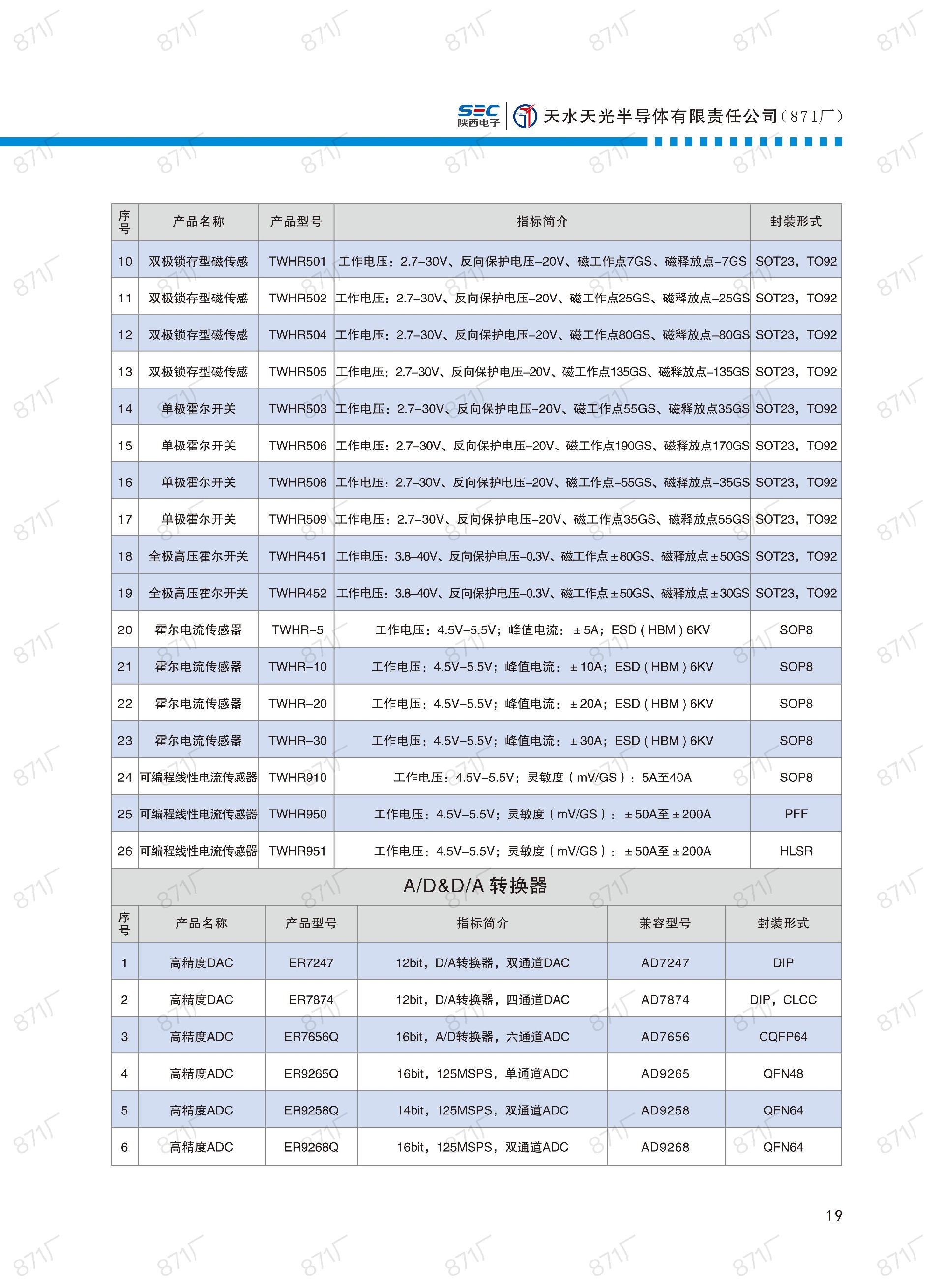 871厂2024版集成电路国产优选目录_20.jpg