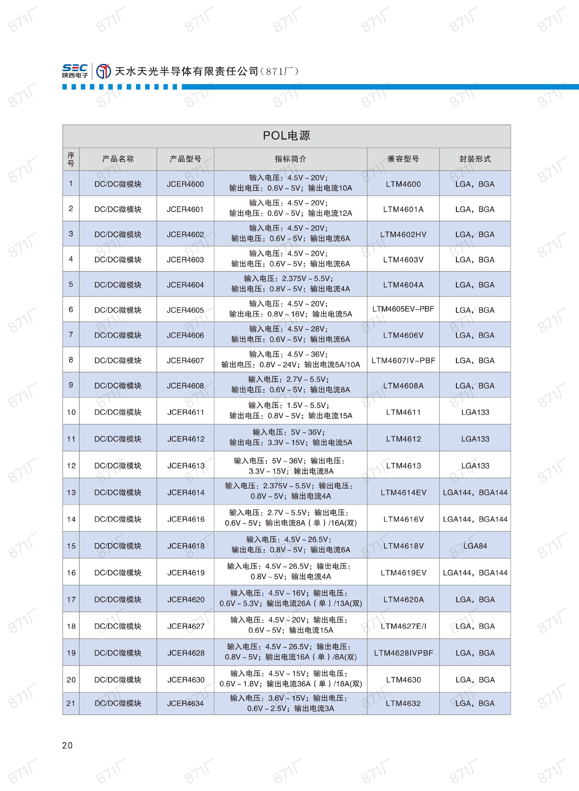 871厂2024版集成电路国产优选目录_21.jpg
