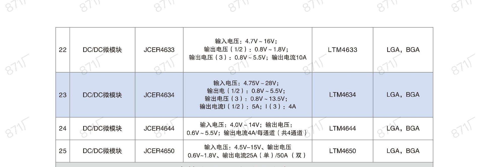 871厂2024版集成电路国产优选目录_22.jpg