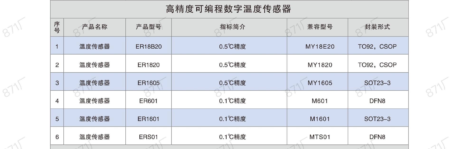 871厂2024版集成电路国产优选目录_22.jpg