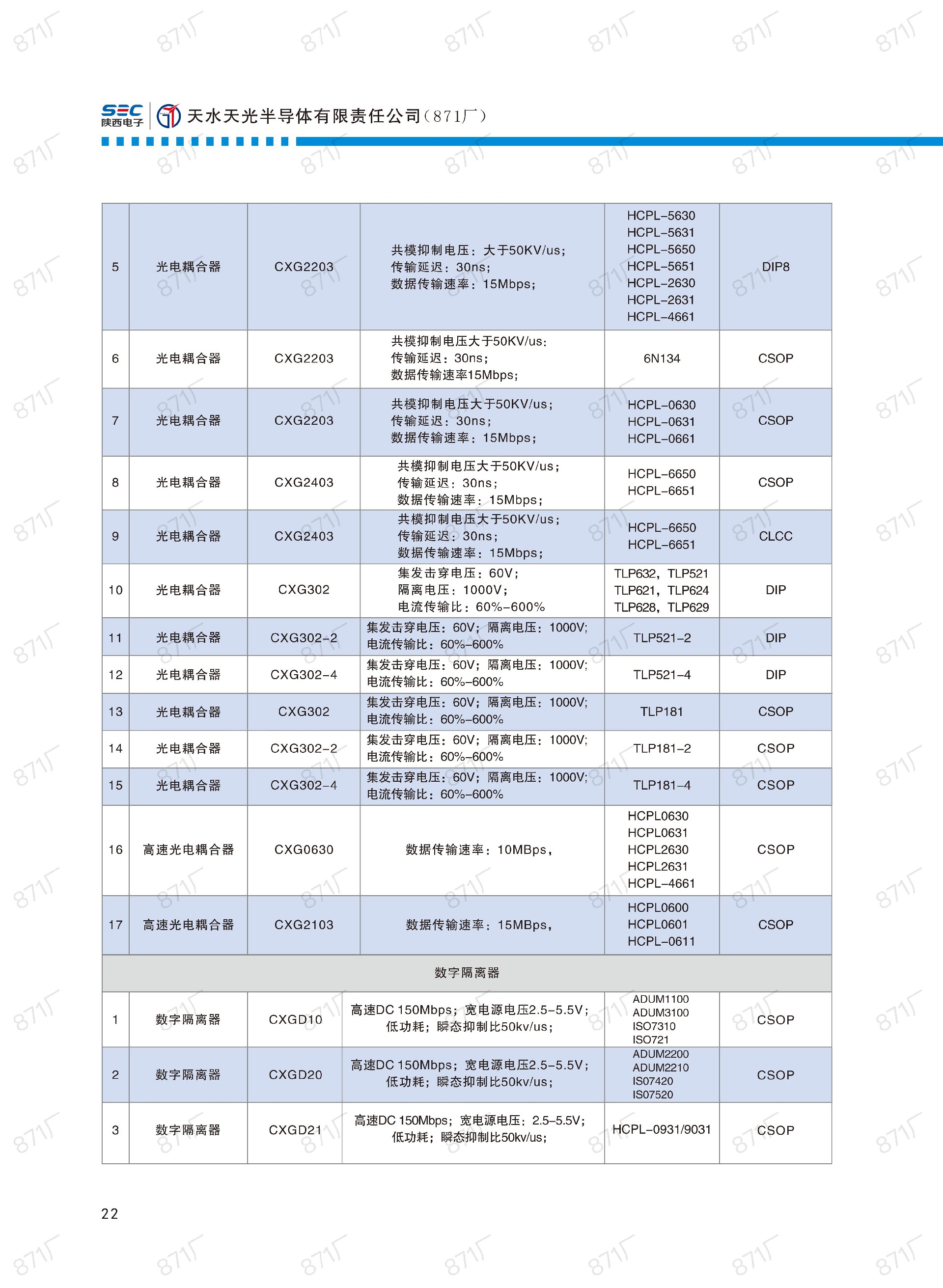 871厂2024版集成电路国产优选目录_23.jpg