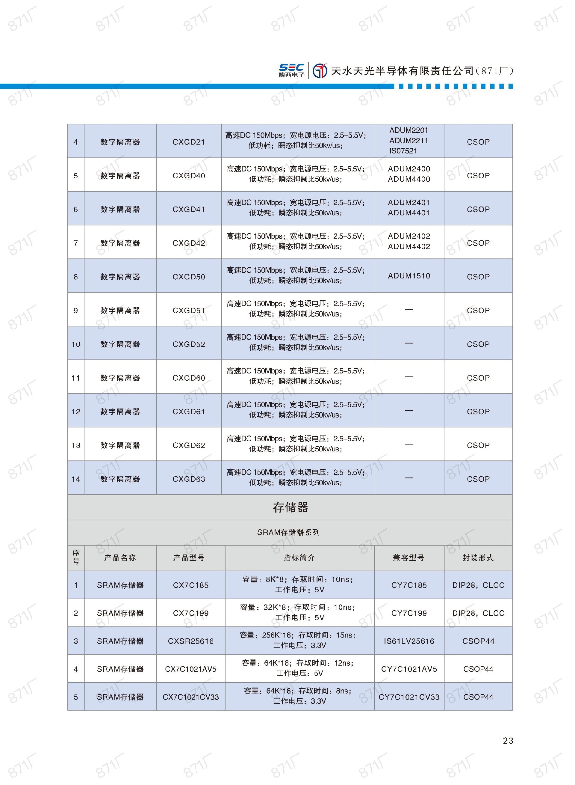 871厂2024版集成电路国产优选目录_24.jpg