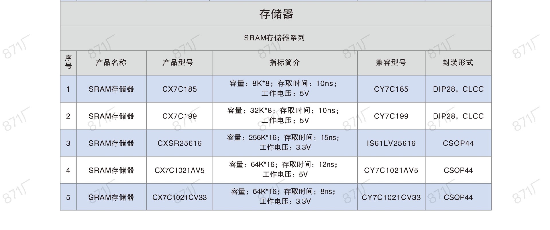 871厂2024版集成电路国产优选目录_24.jpg
