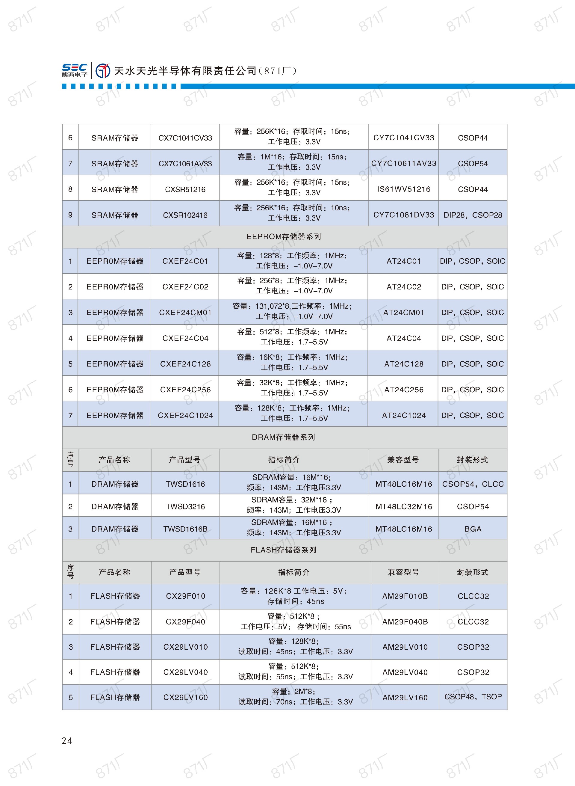 871厂2024版集成电路国产优选目录_25.jpg
